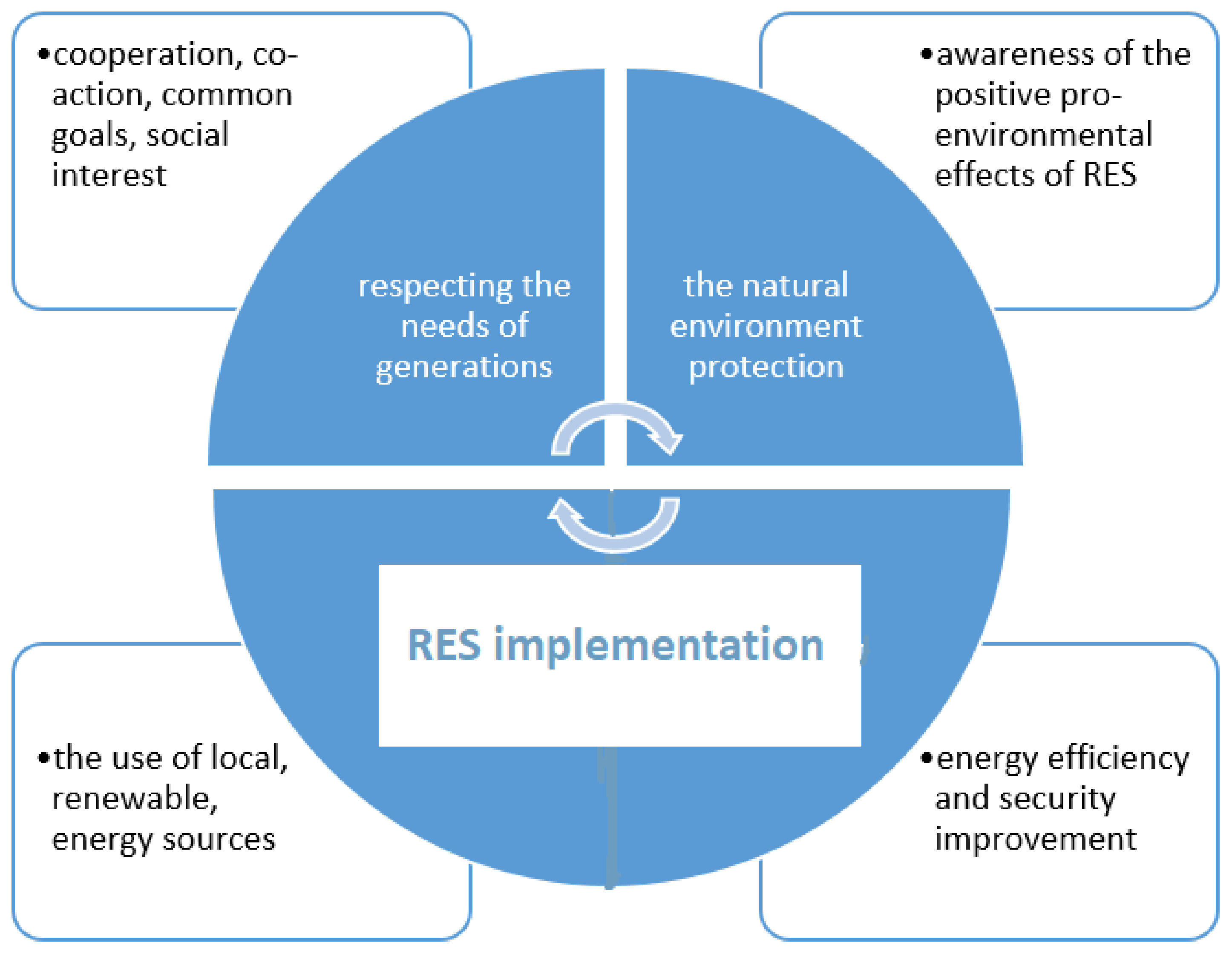 Energies 14 03142 g009 Energies 14 03142 g009