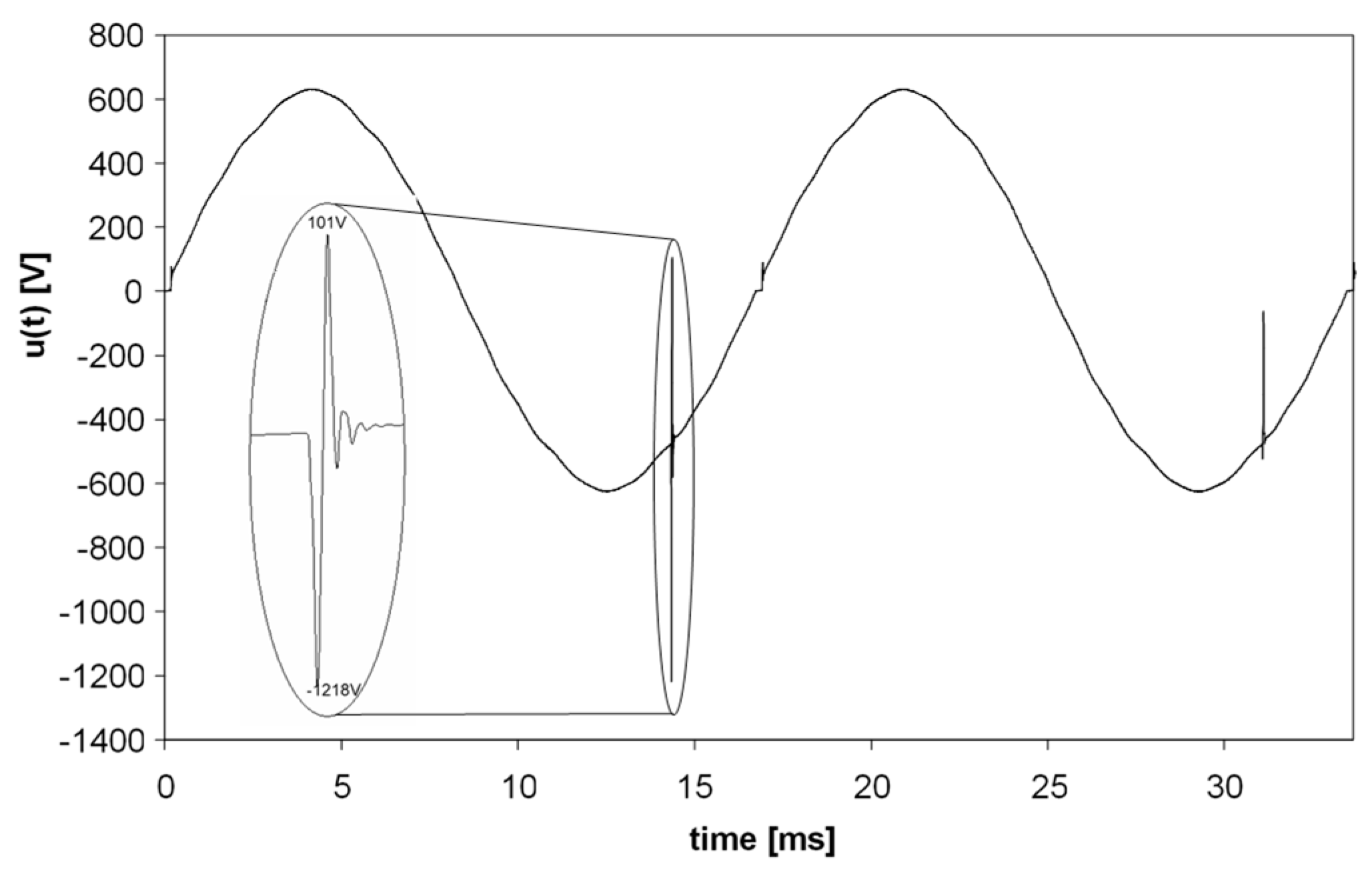 Energies 14 03151 g005 Energies 14 03151 g005