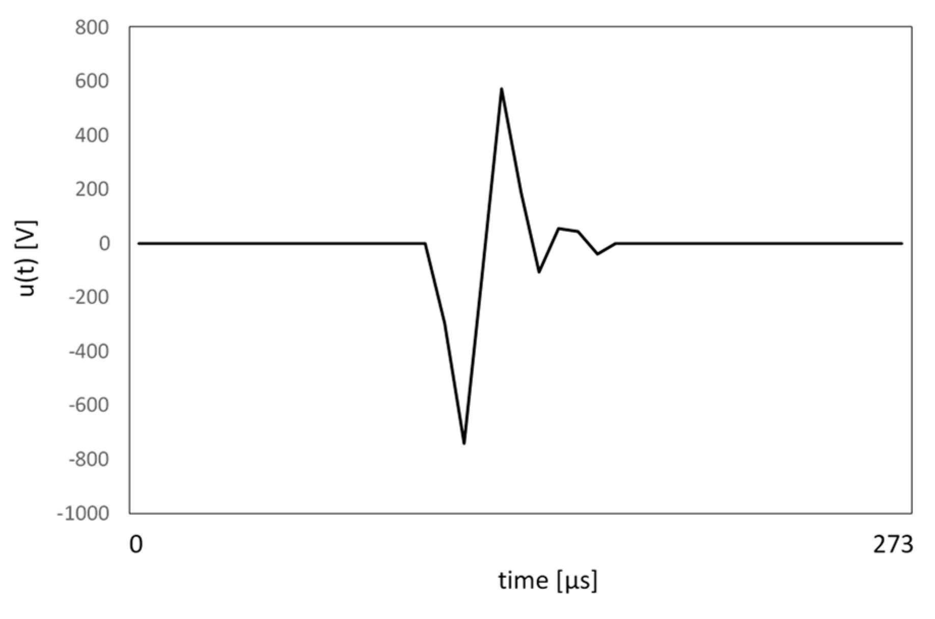 Energies 14 03151 g006 Energies 14 03151 g006