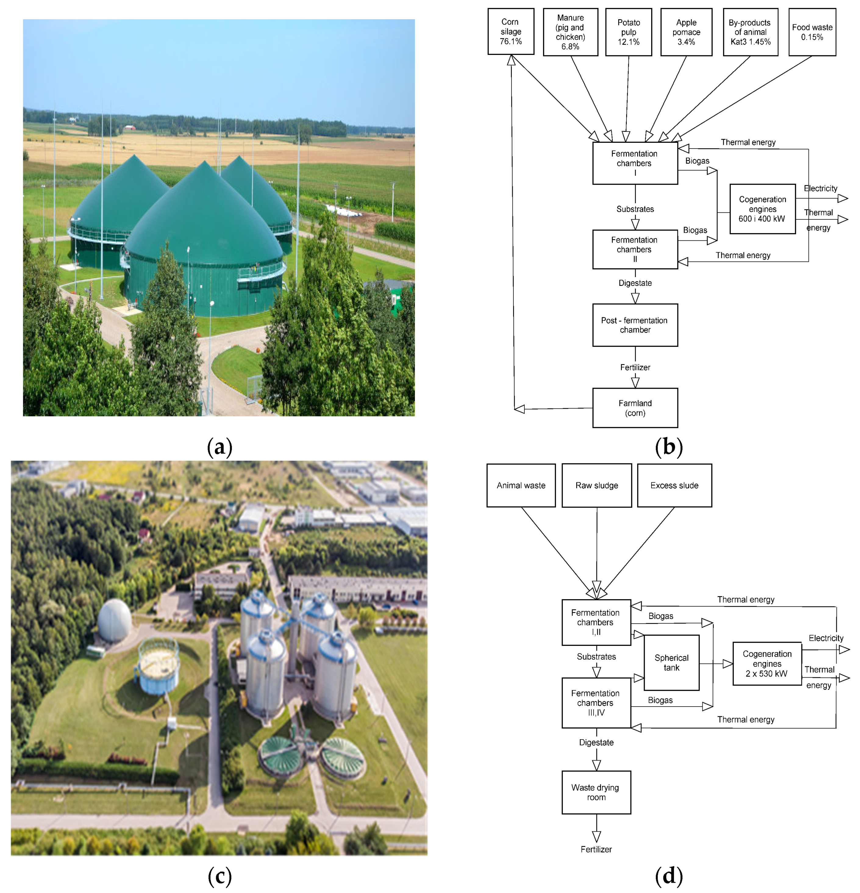 Energies 14 03157 g001