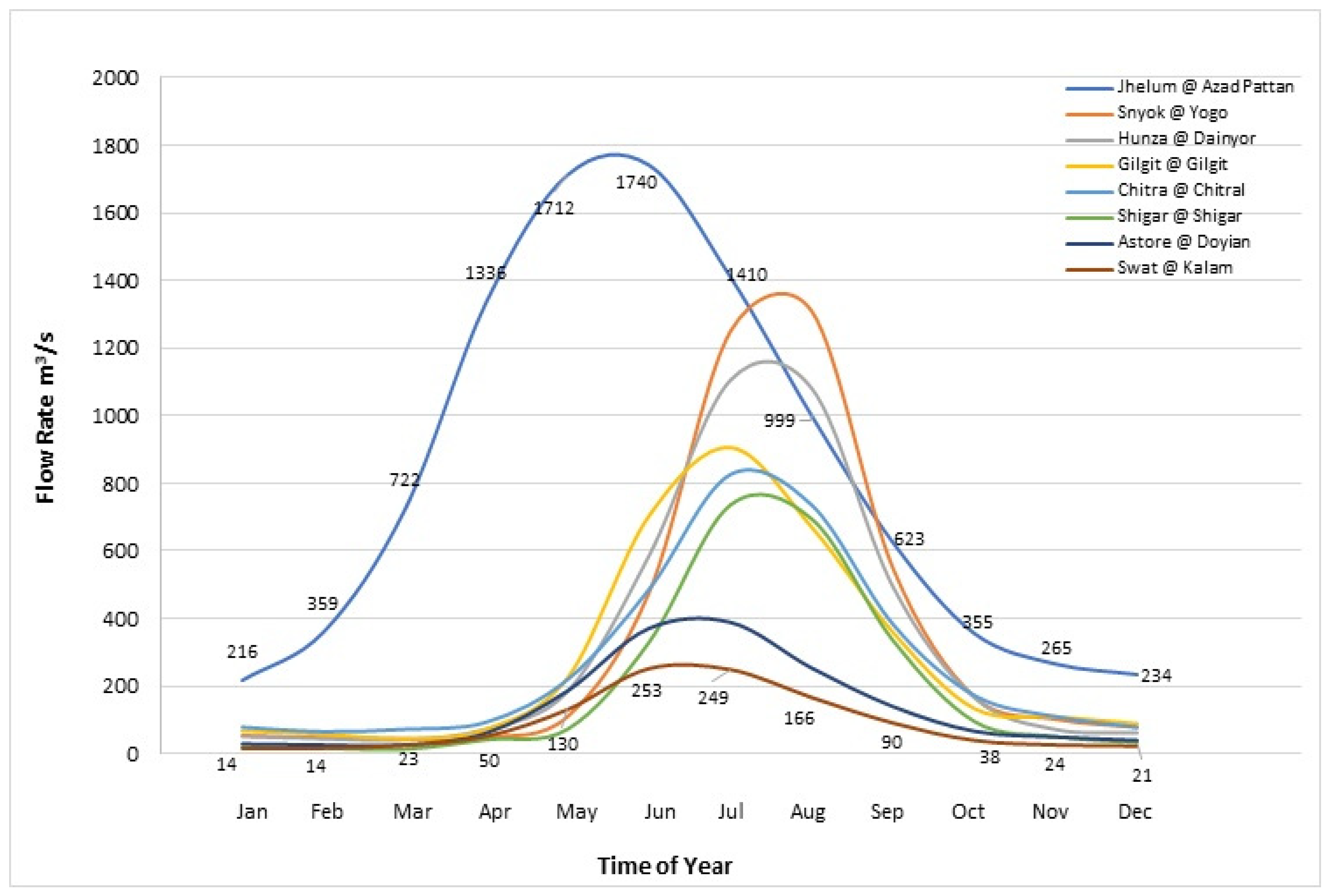 Energies 14 03160 g002