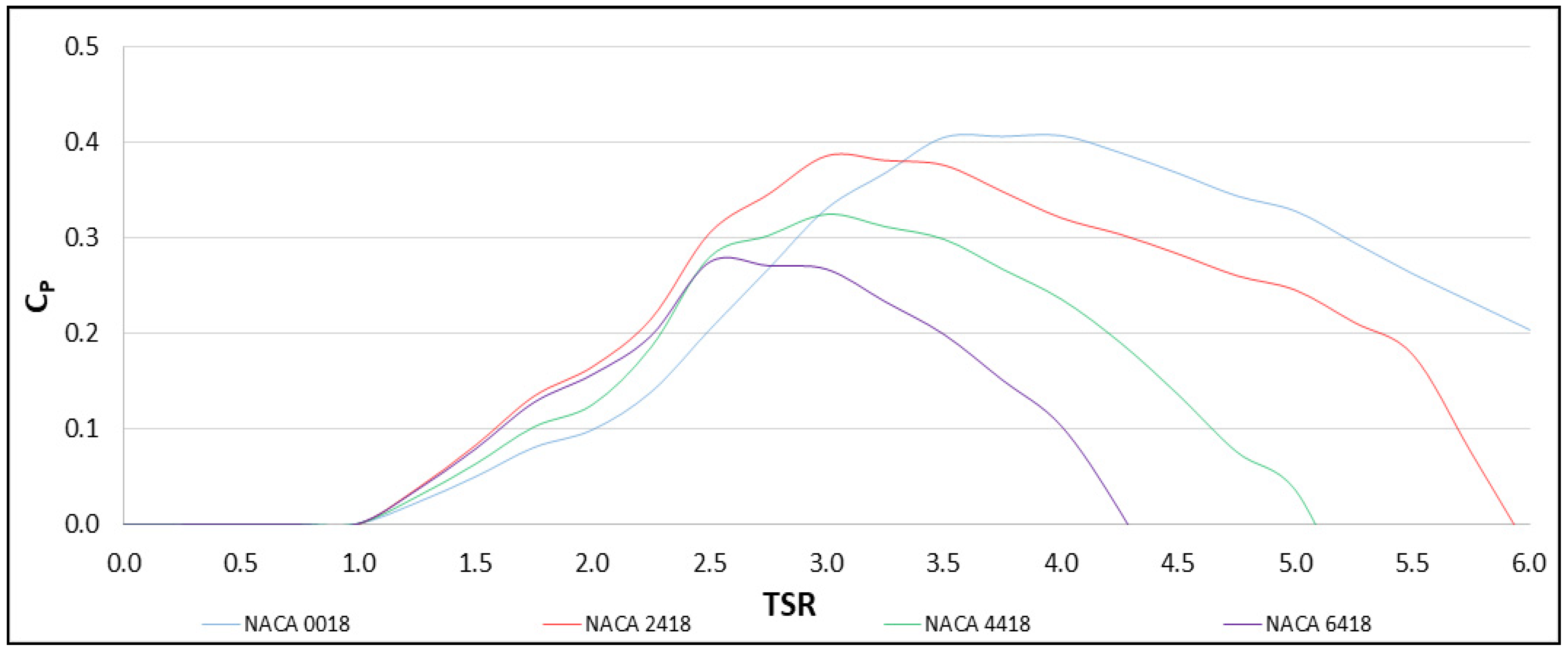 Energies 14 03160 g005
