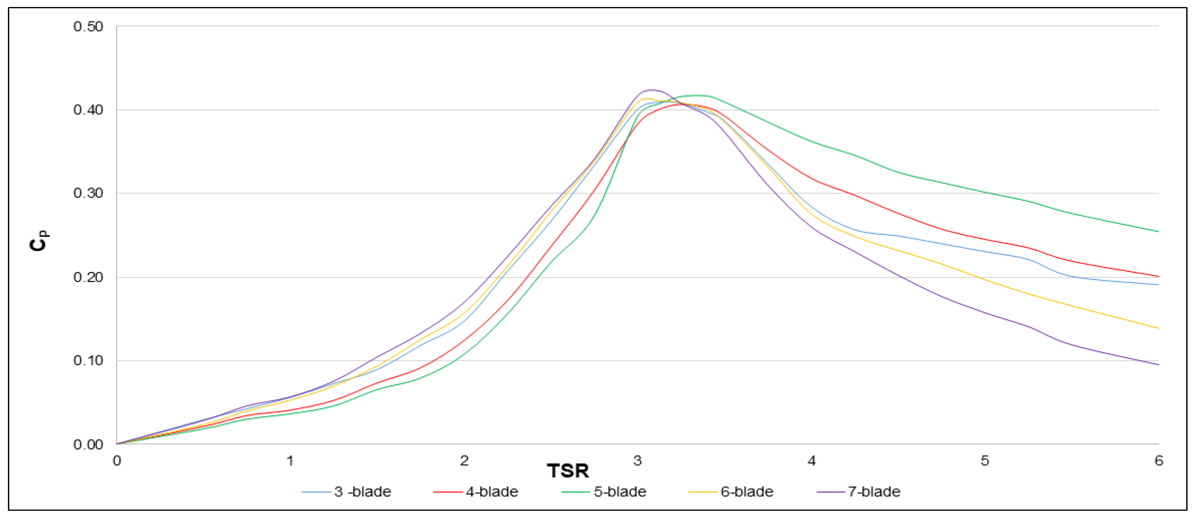 Energies 14 03160 g006