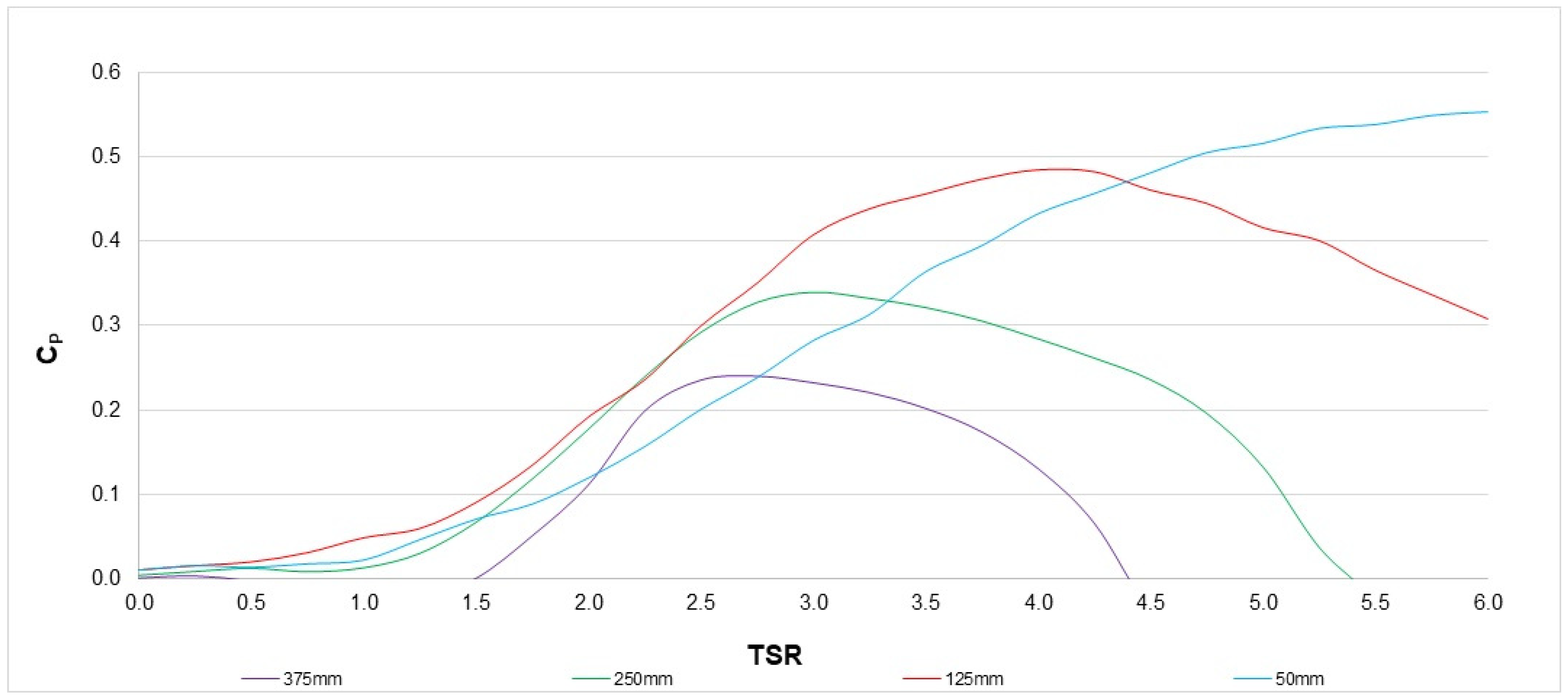 Energies 14 03160 g007