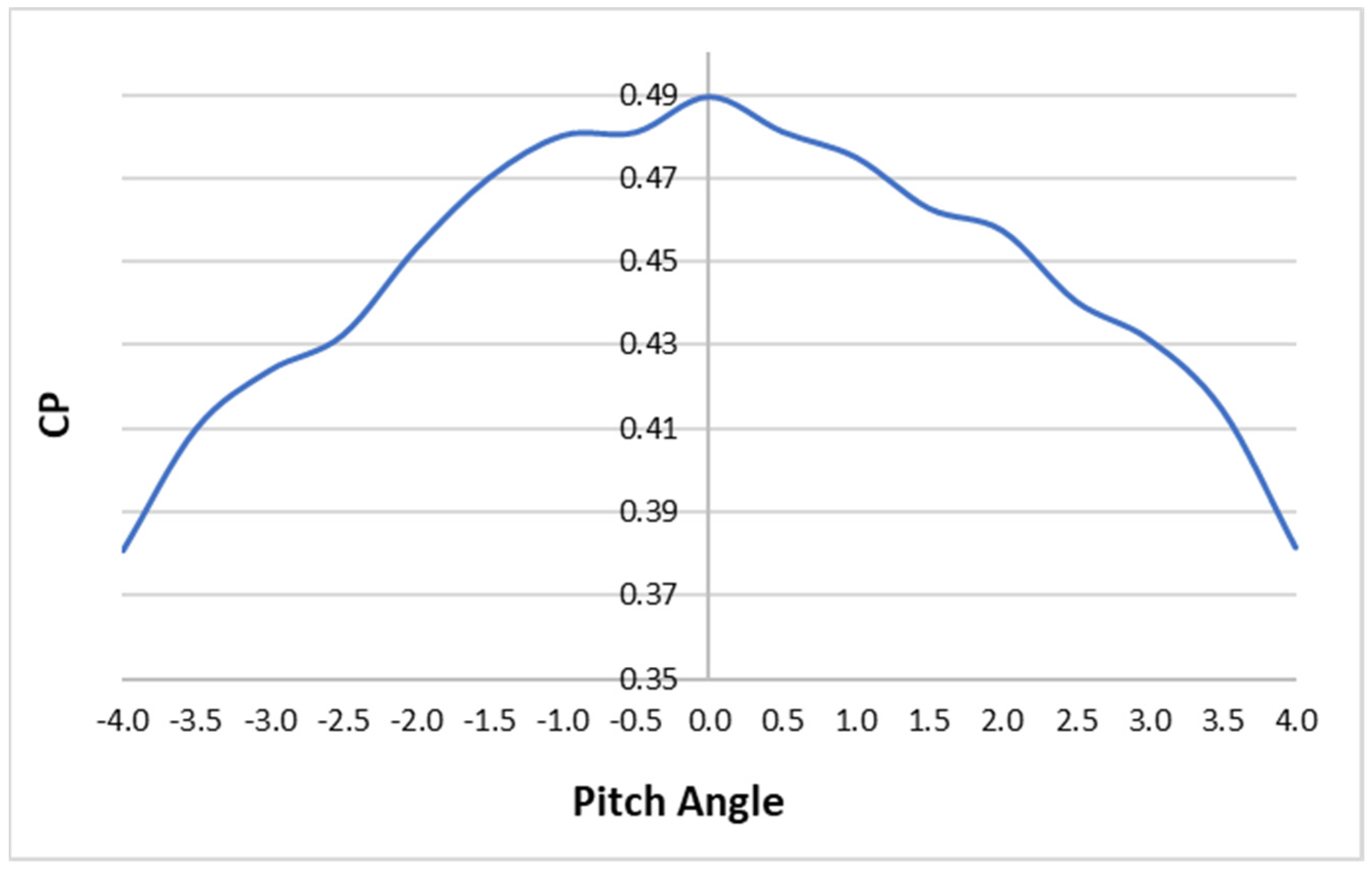 Energies 14 03160 g009