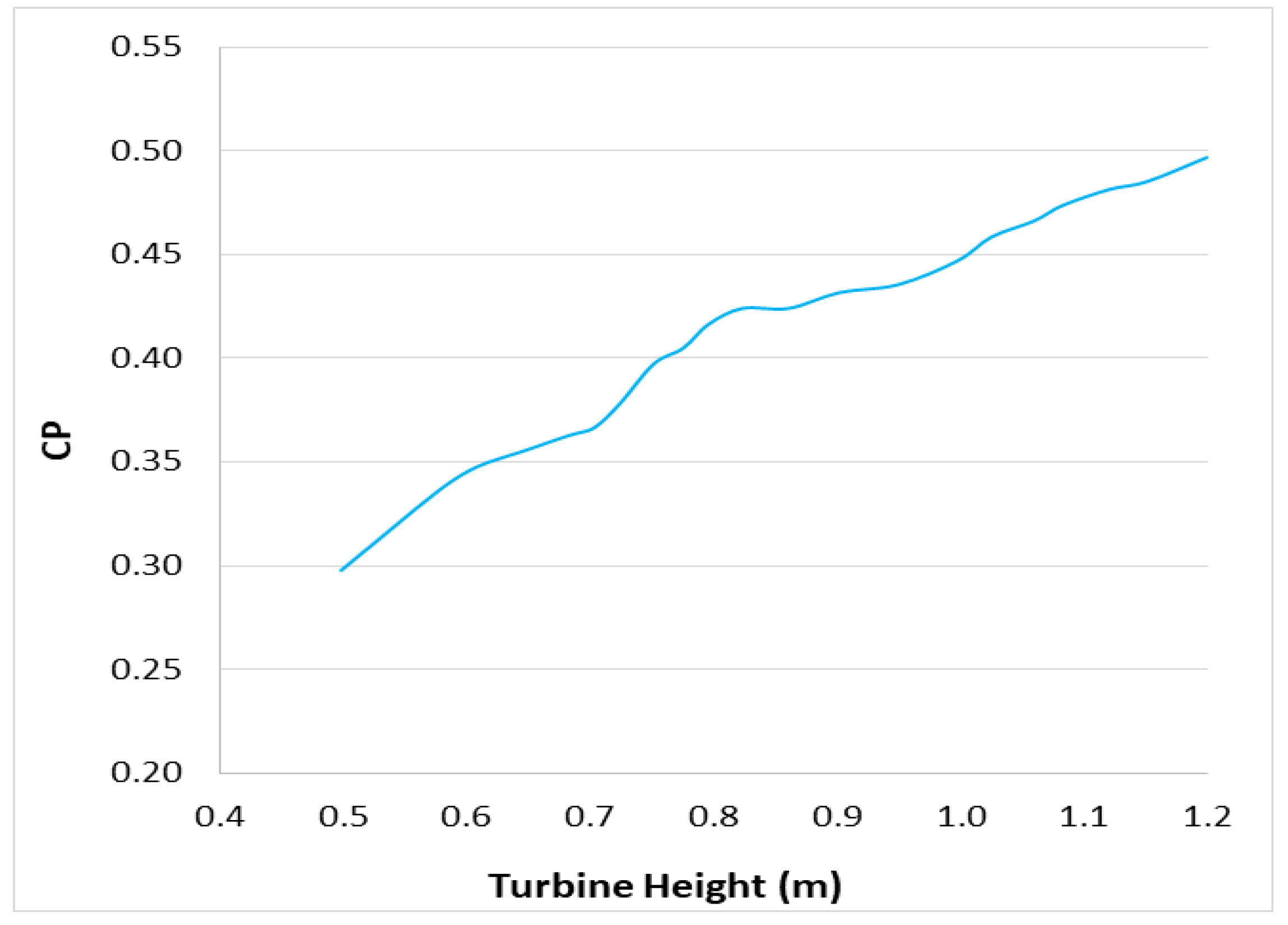 Energies 14 03160 g010