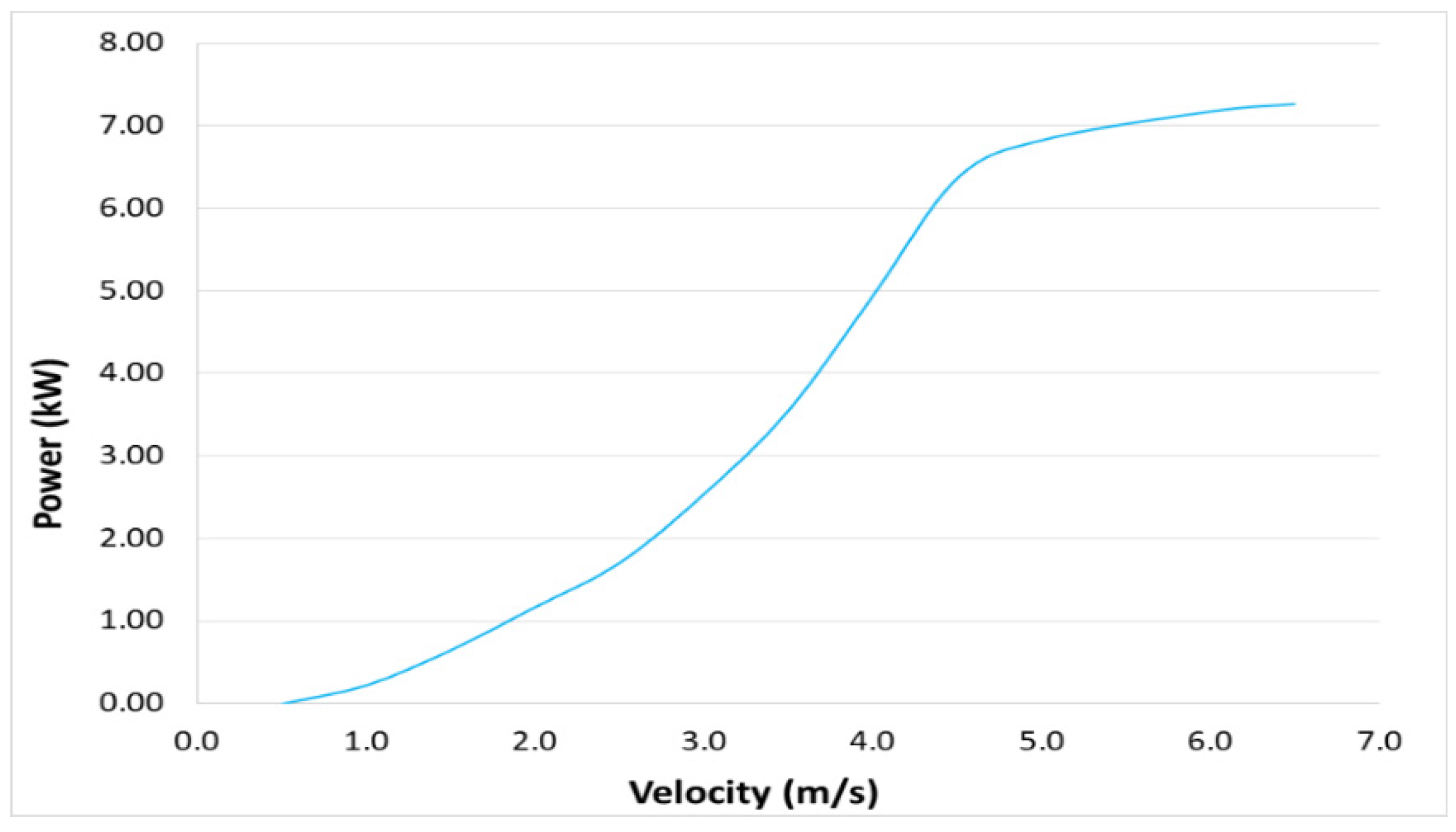 Energies 14 03160 g012