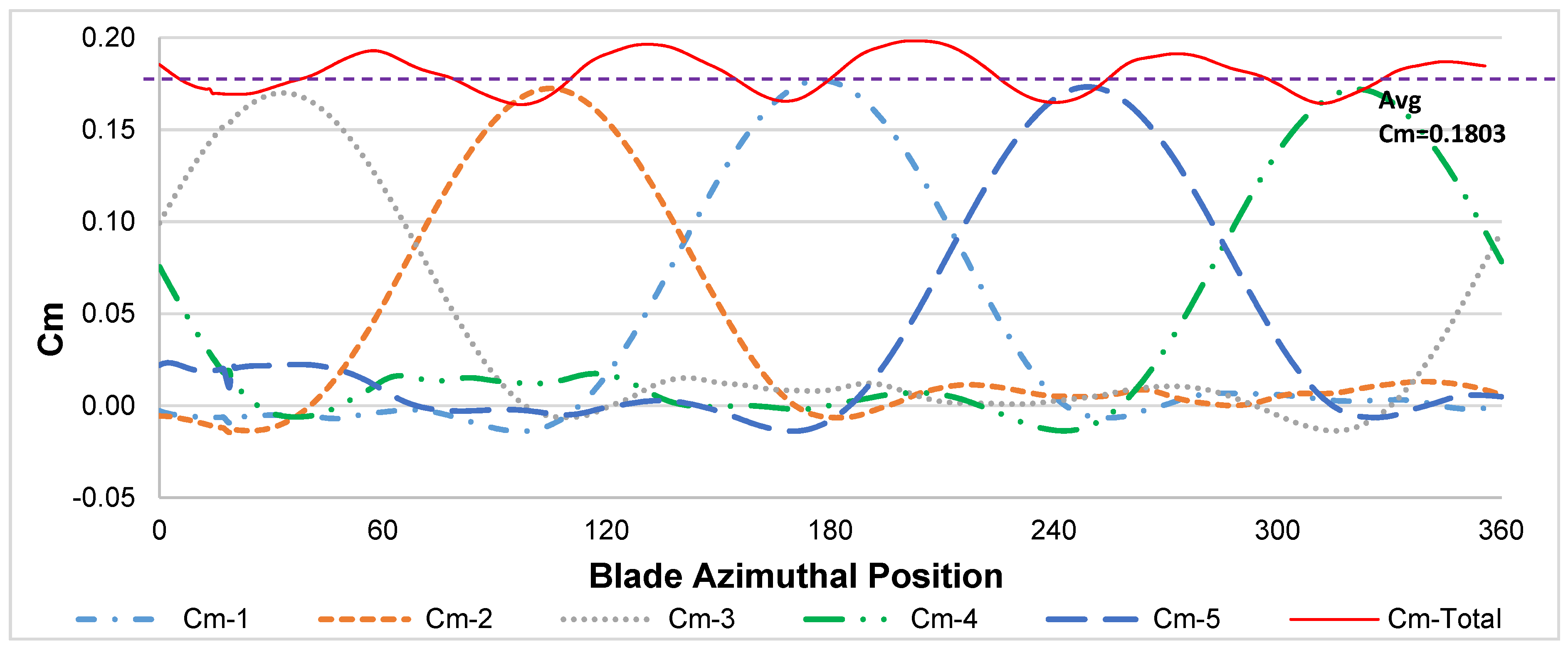 Energies 14 03160 g018