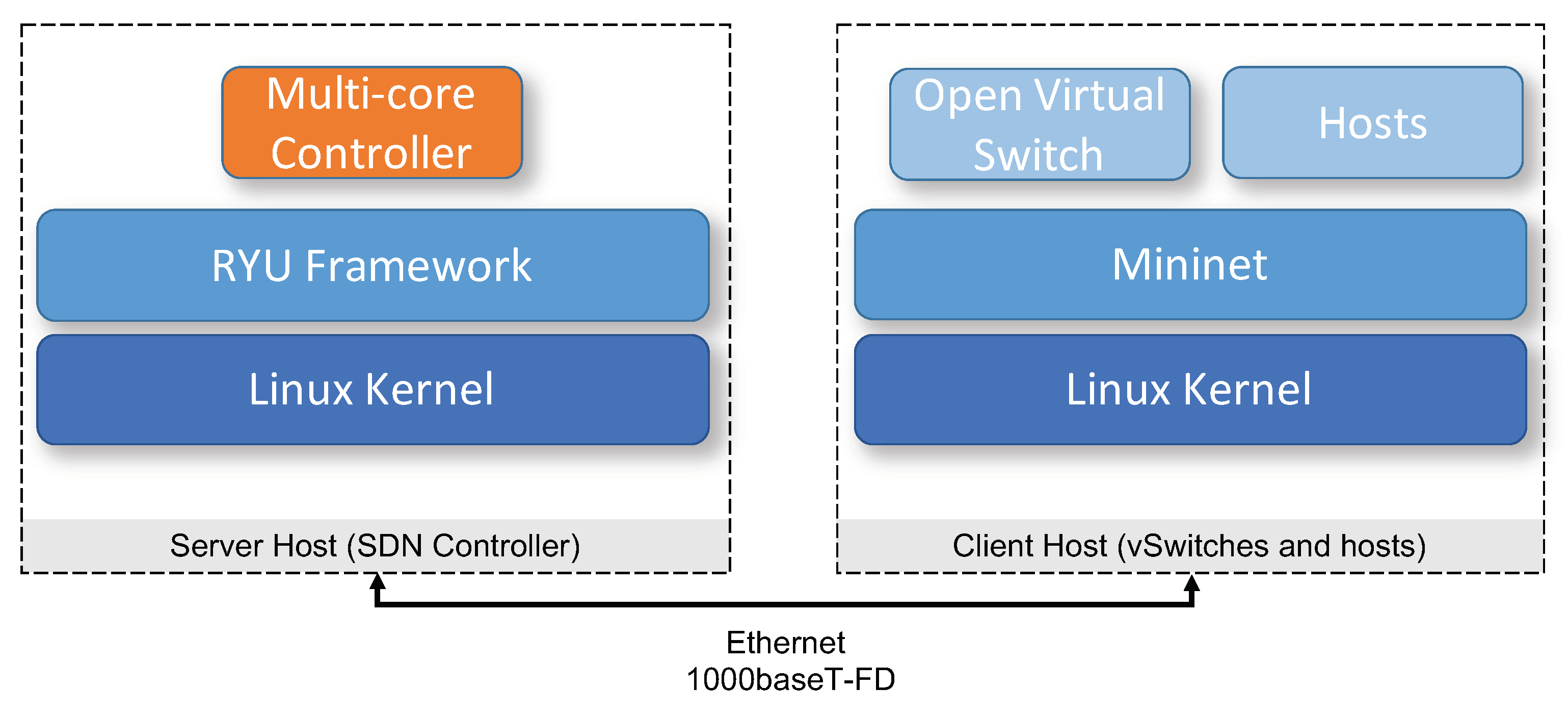 Energies | Free Full-Text | Improving Energy Efficiency on SDN Control ...