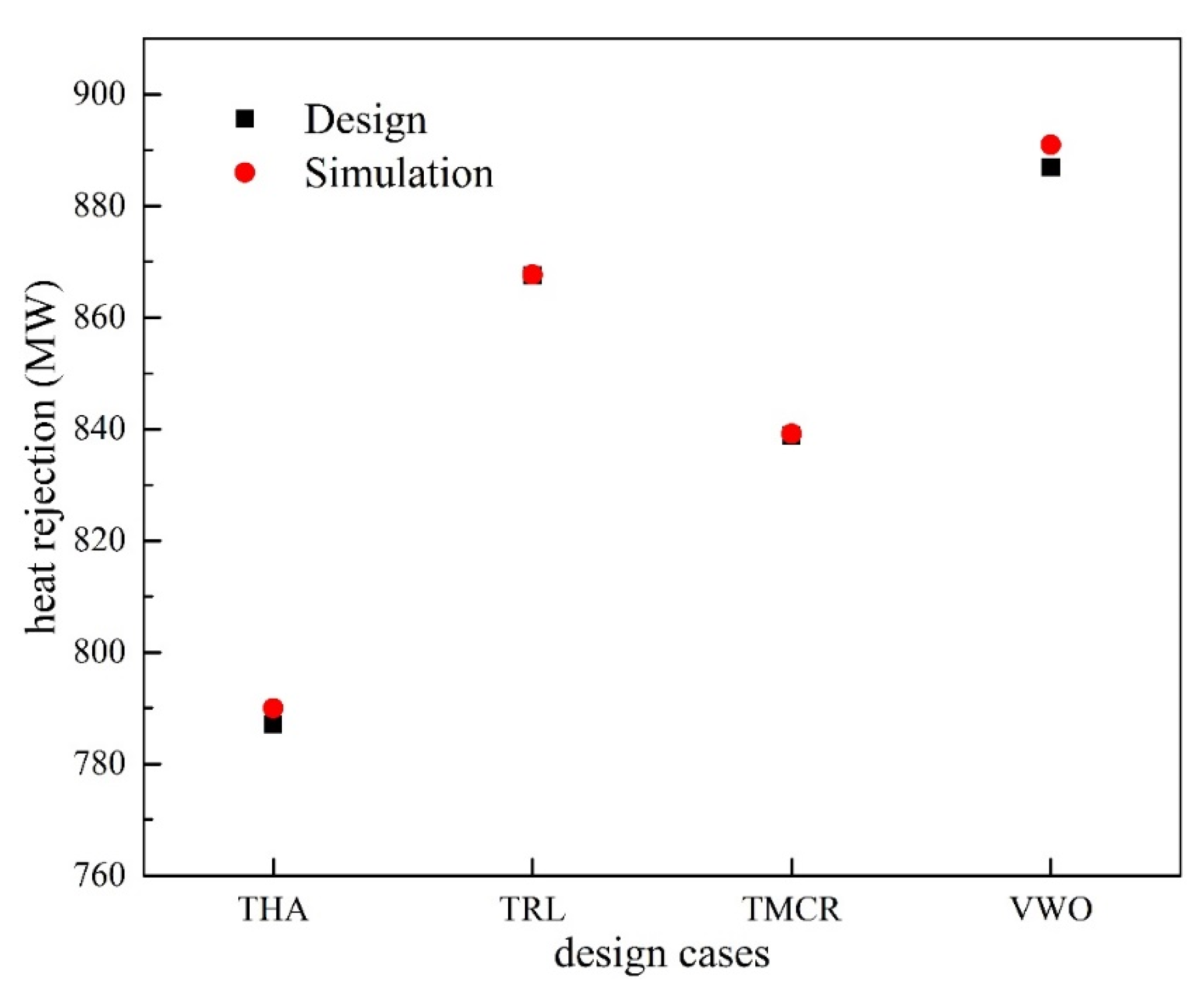 Energies 14 03176 g004 Energies 14 03176 g004