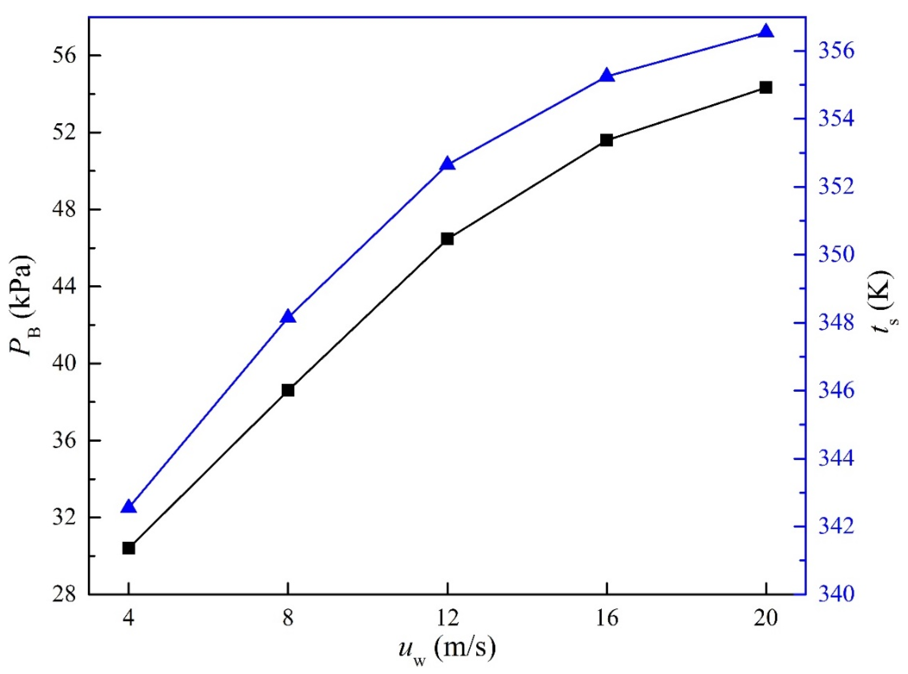 Energies 14 03176 g007 Energies 14 03176 g007