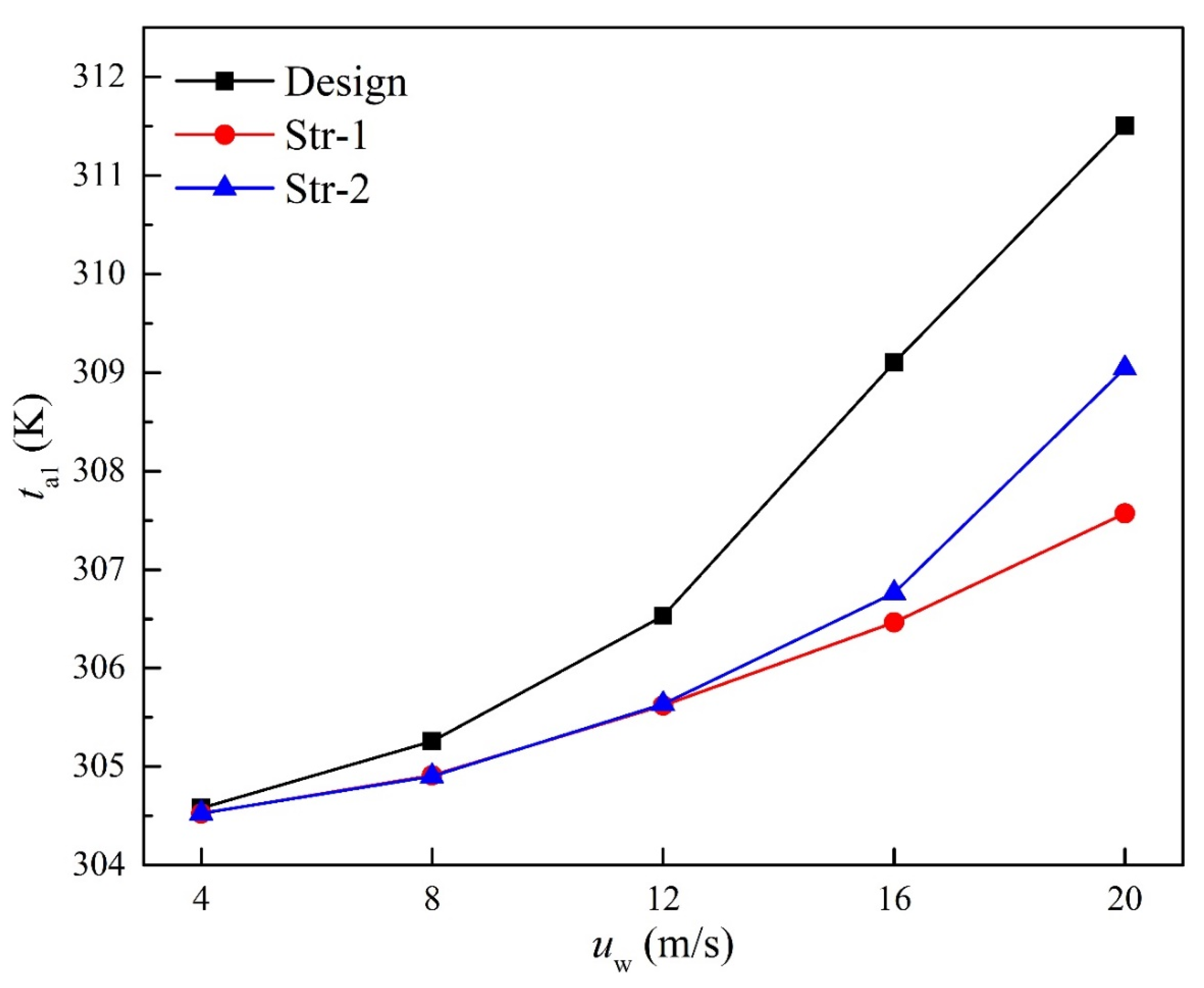 Energies 14 03176 g010 Energies 14 03176 g010
