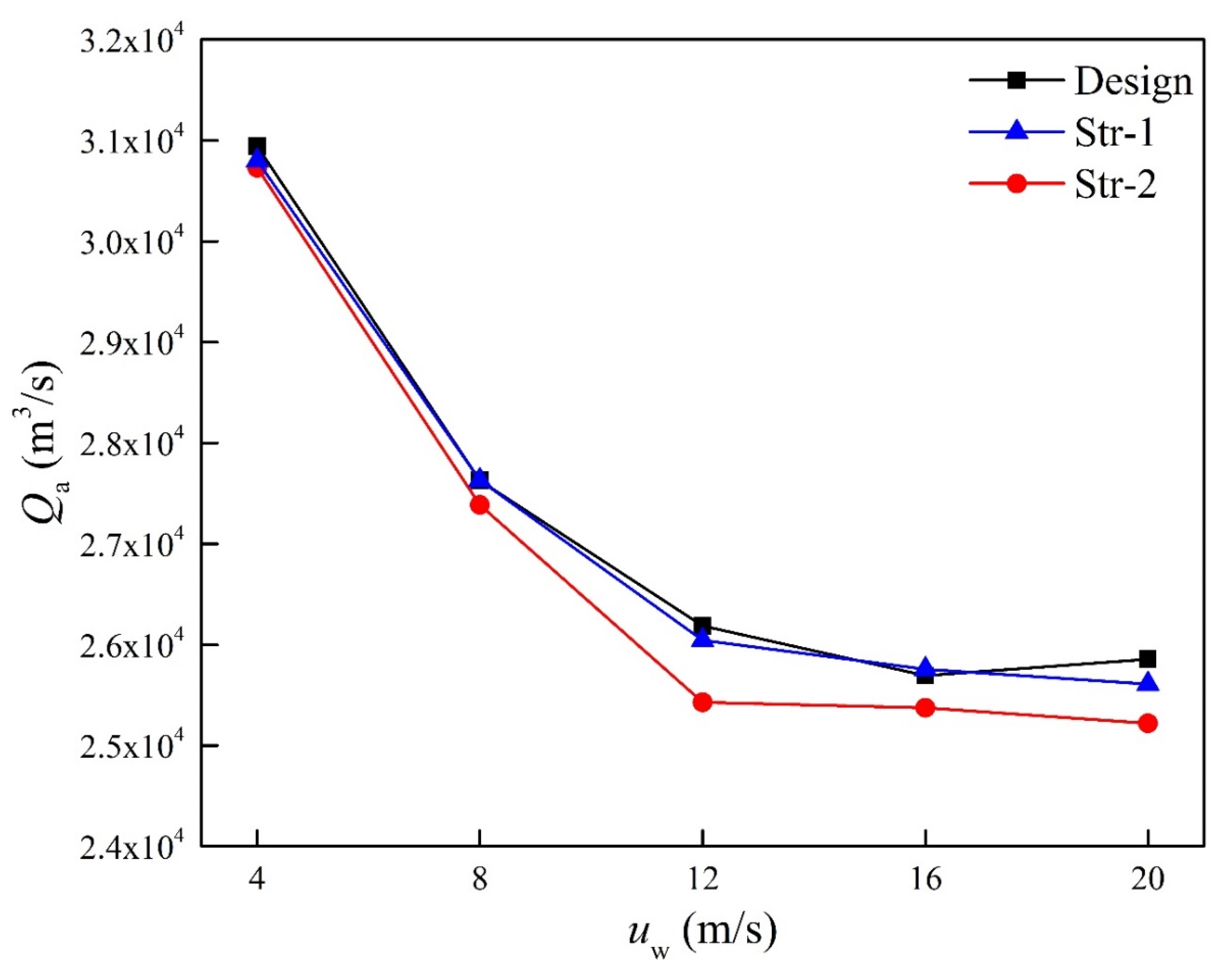 Energies 14 03176 g013 Energies 14 03176 g013