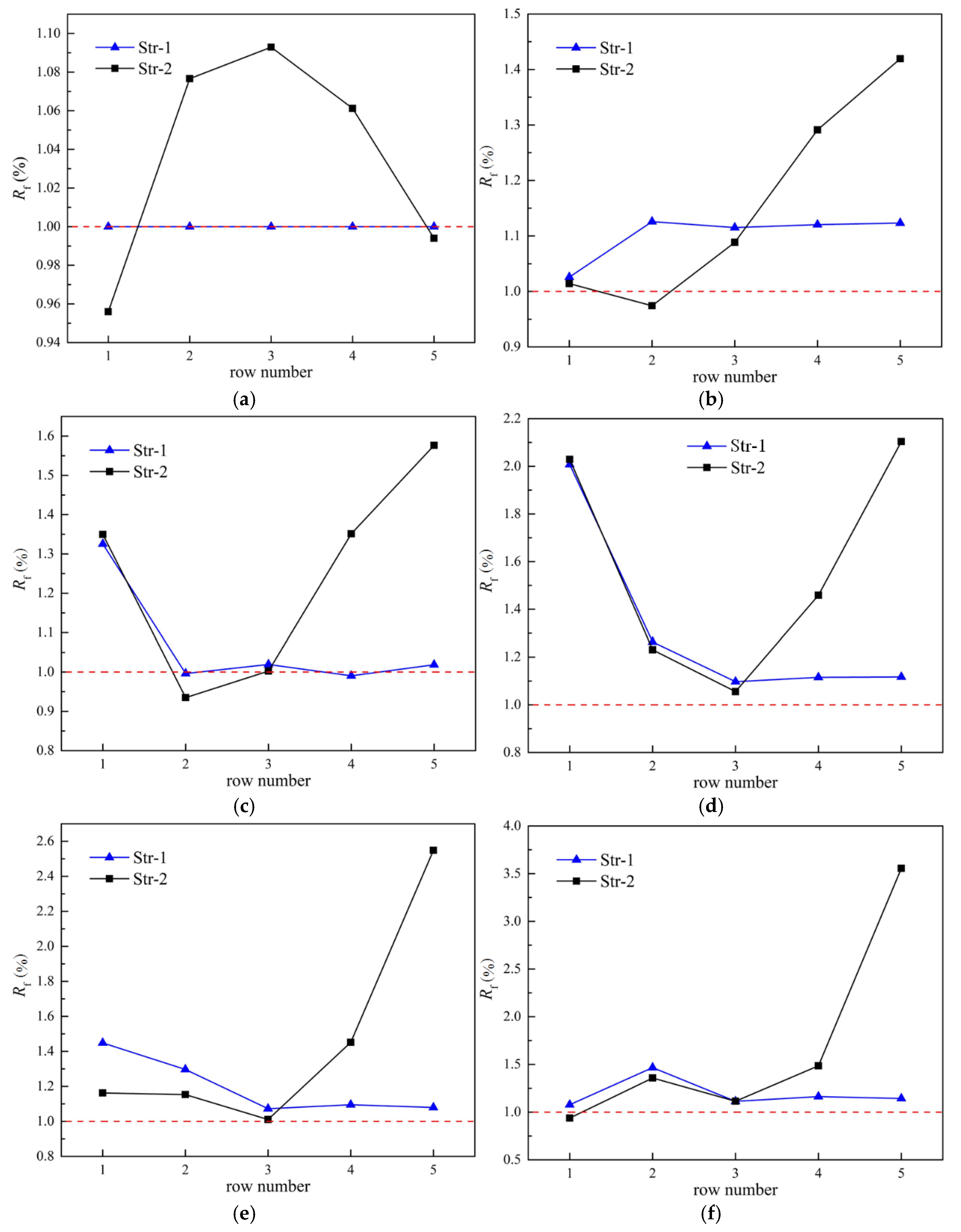 Energies 14 03176 g015 Energies 14 03176 g015