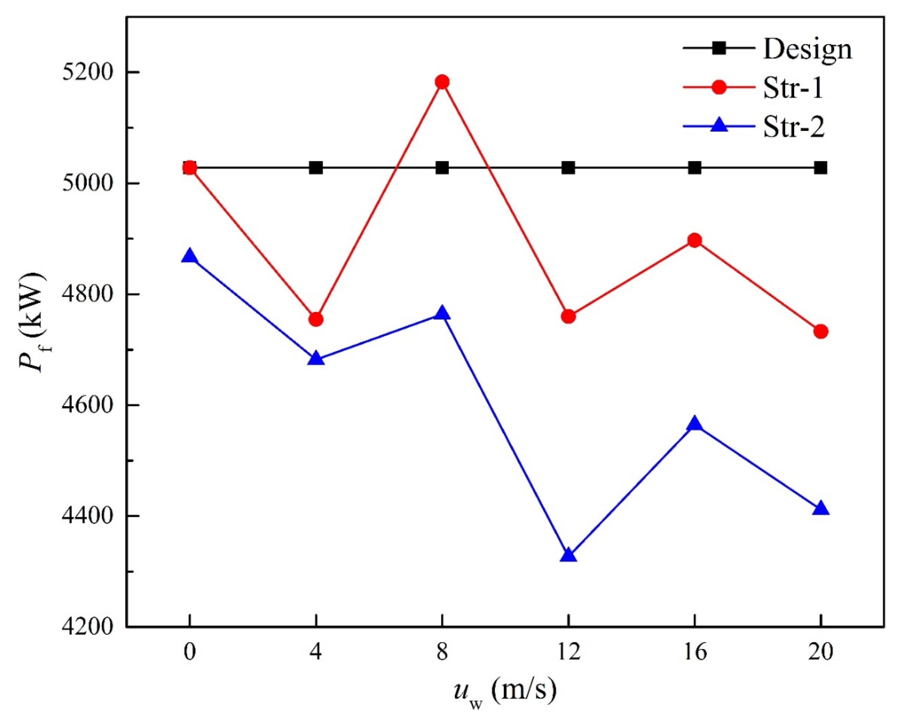 Energies 14 03176 g016 Energies 14 03176 g016