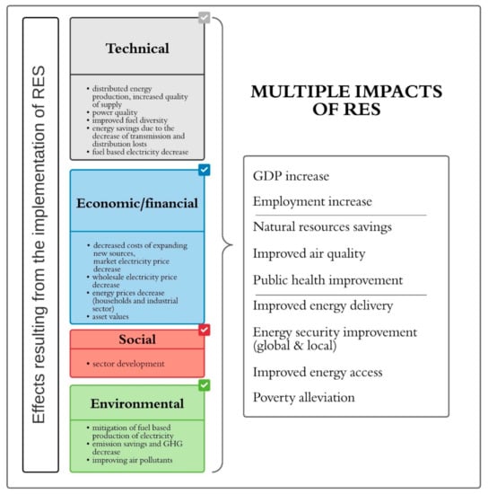 PDF) Longer sleep--slimmer kids: the ENERGY-project