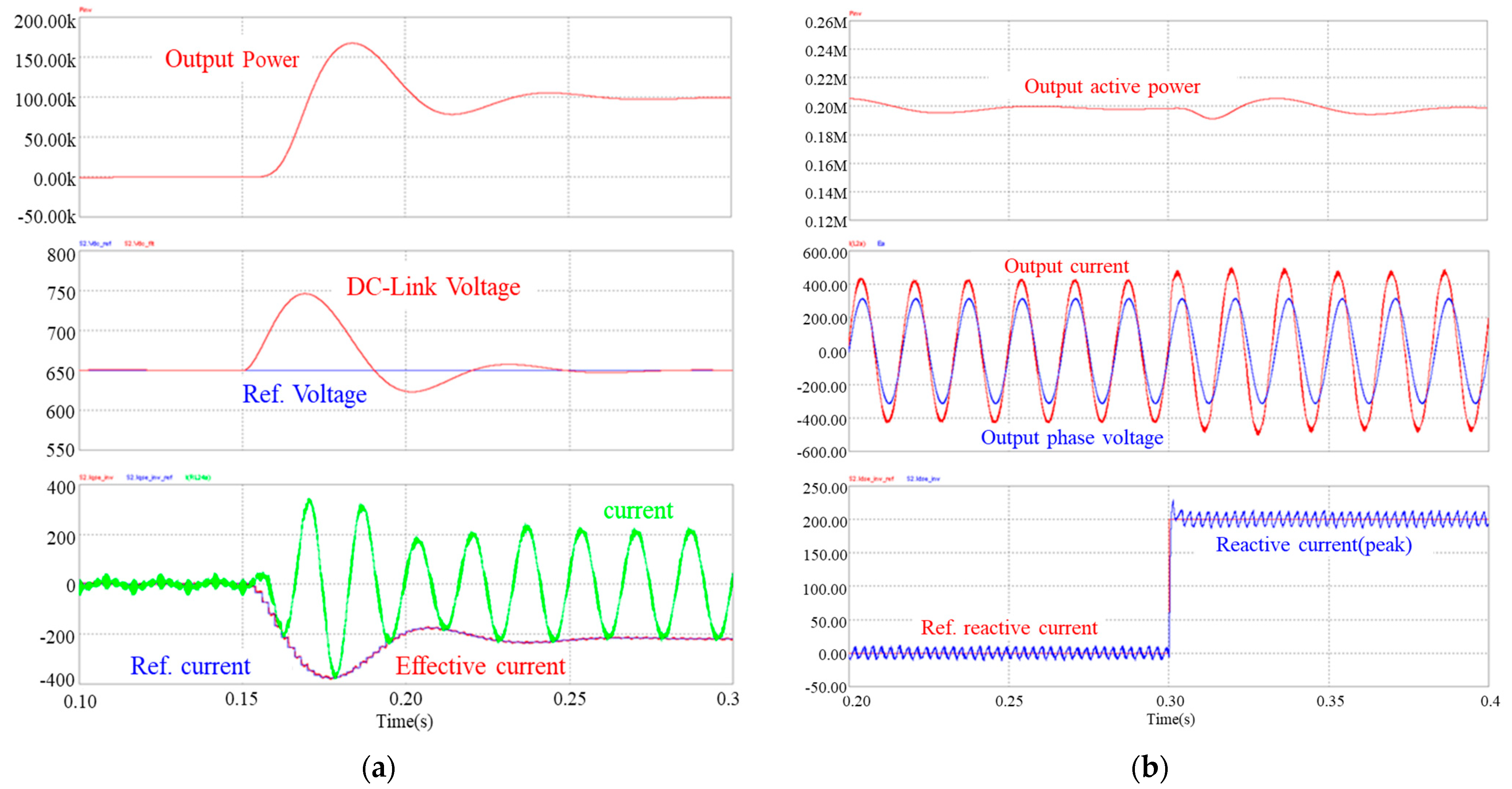 Energies 14 03187 g007