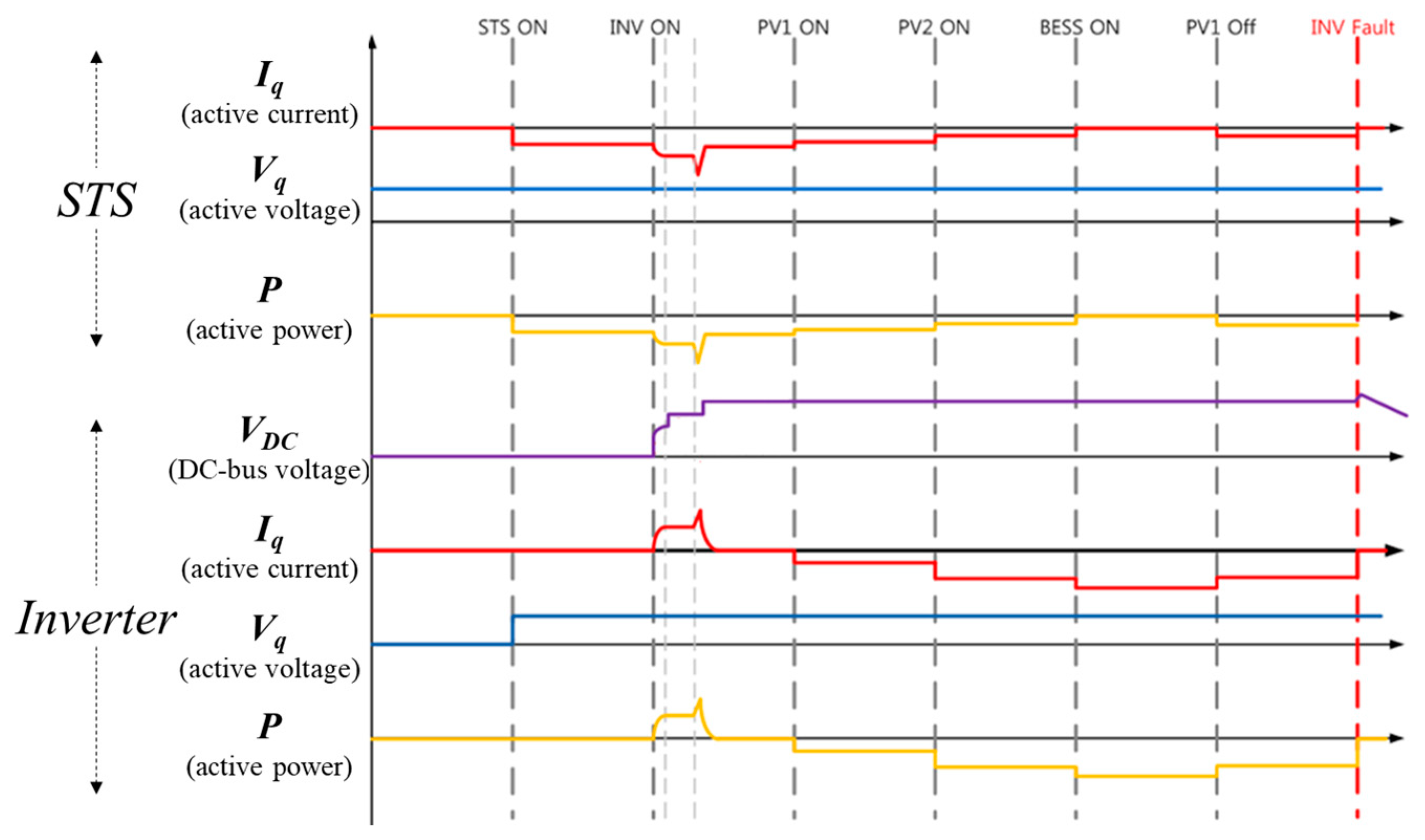 Energies 14 03187 g009