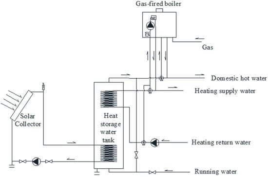 Instant Hot Water Heater On Demand Natural Gas Boiler Methane 18L