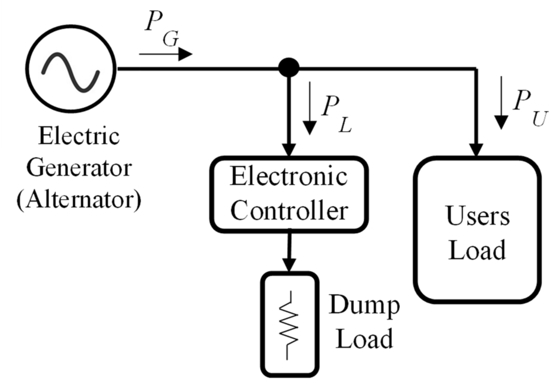 Energies 14 03201 g001