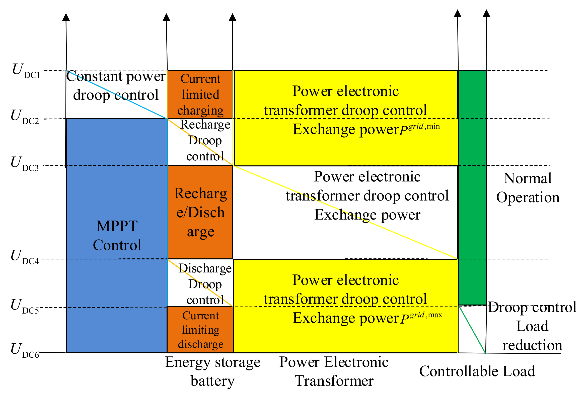 Energies 14 03219 g003