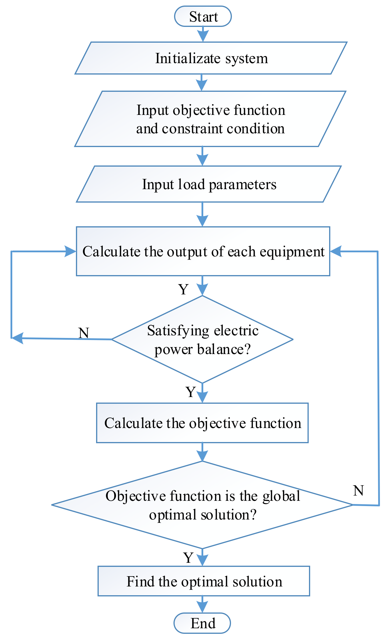 Energies 14 03219 g005