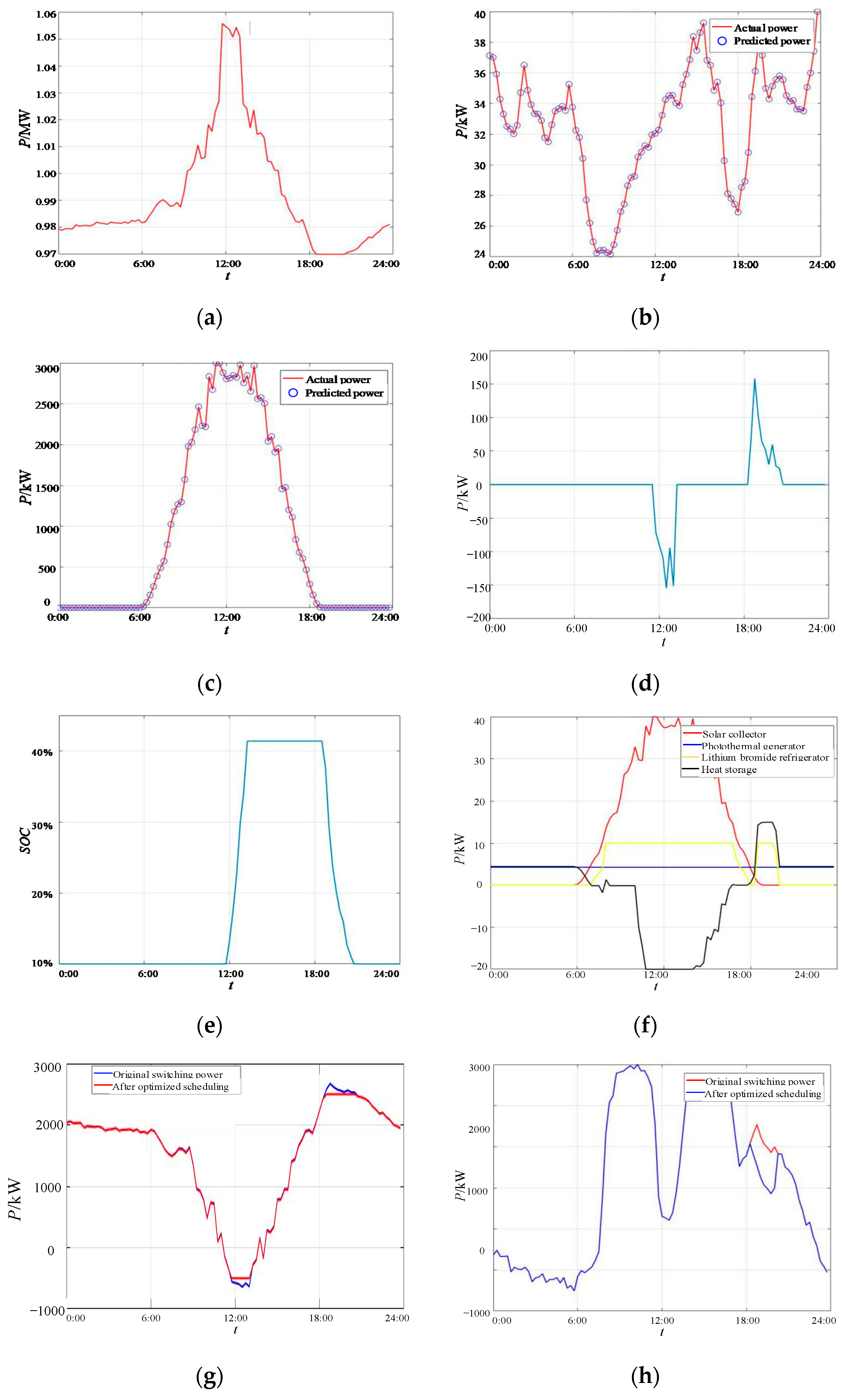 Energies 14 03219 g006