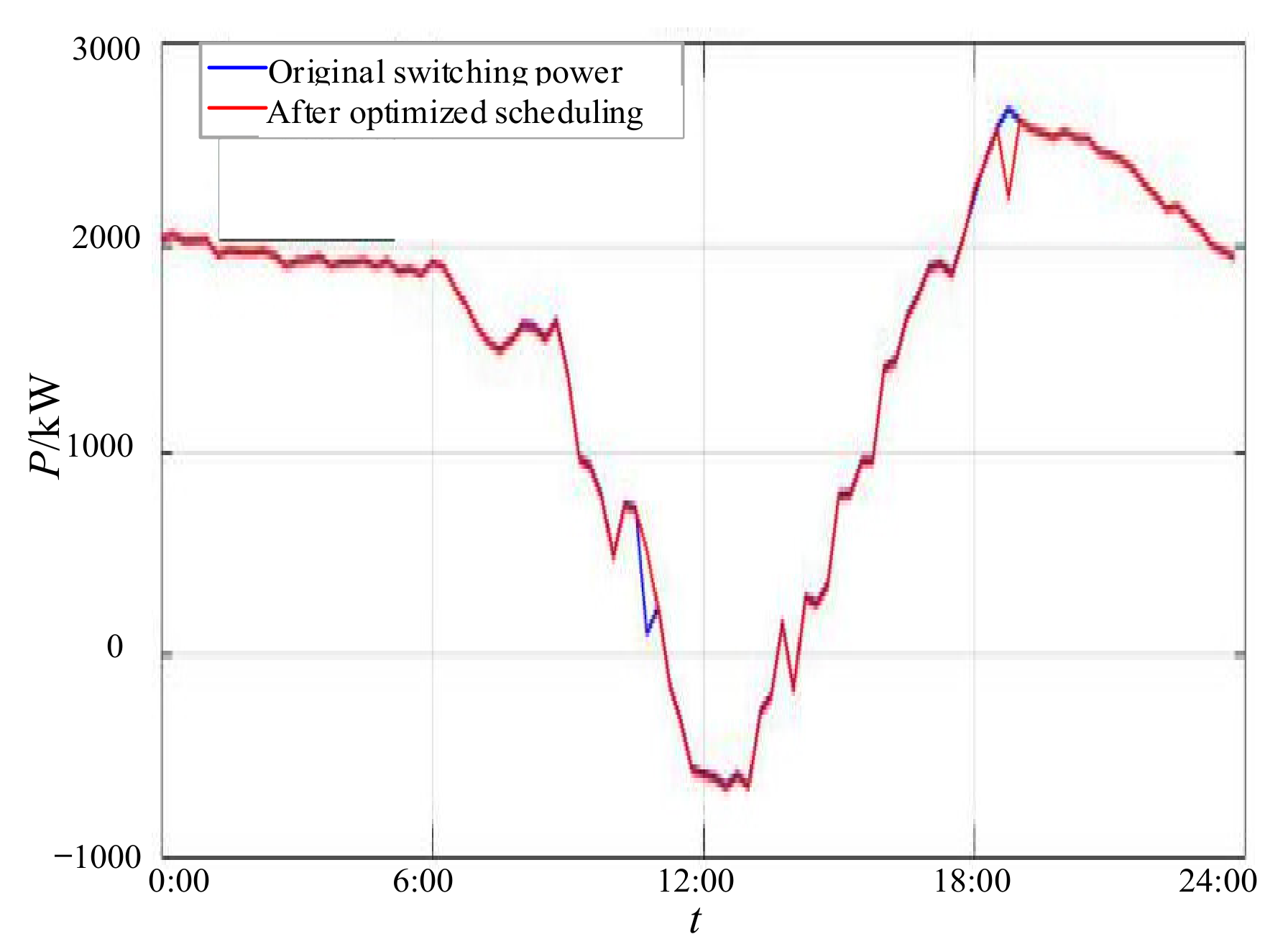 Energies 14 03219 g007