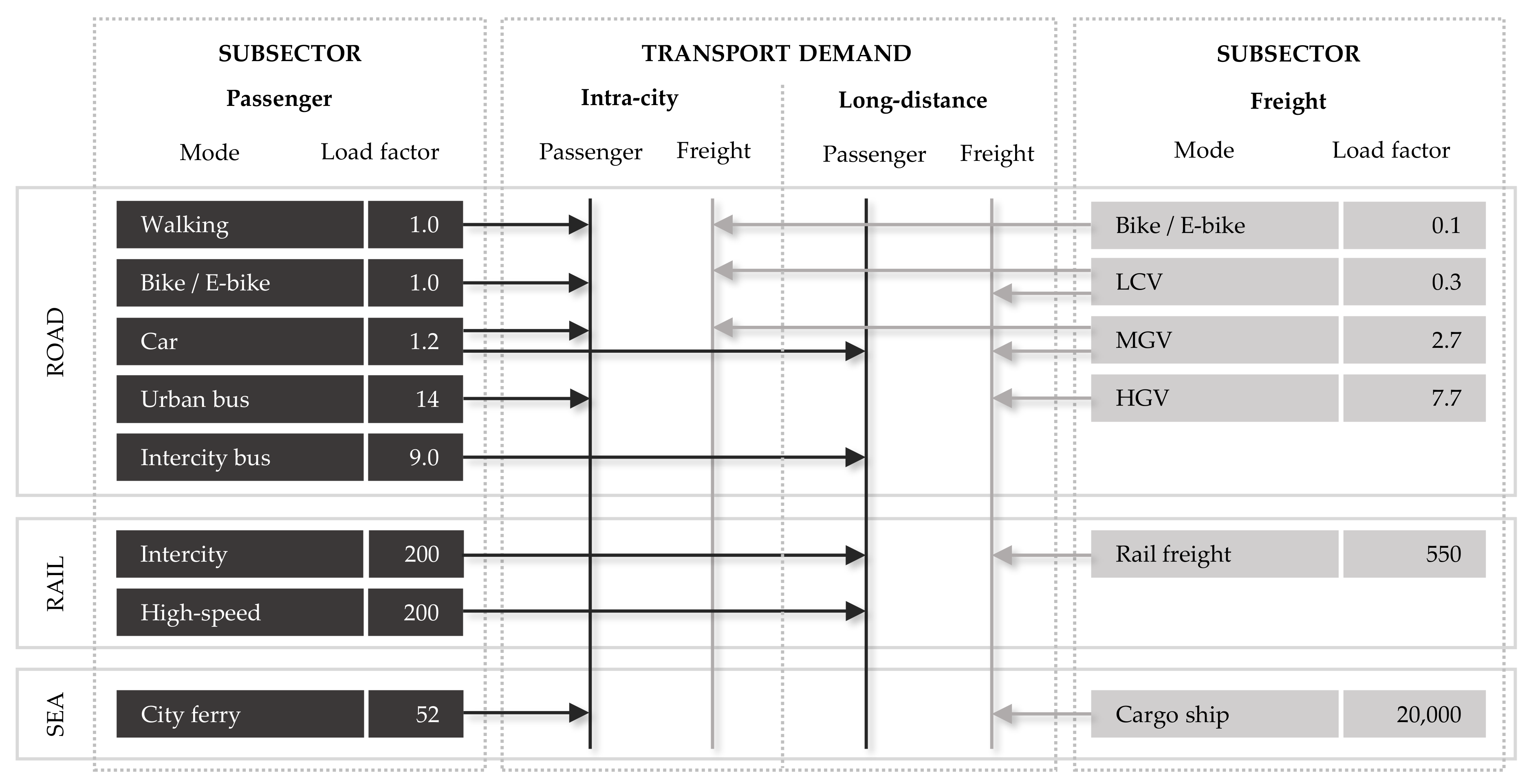 Energies 14 03220 g002