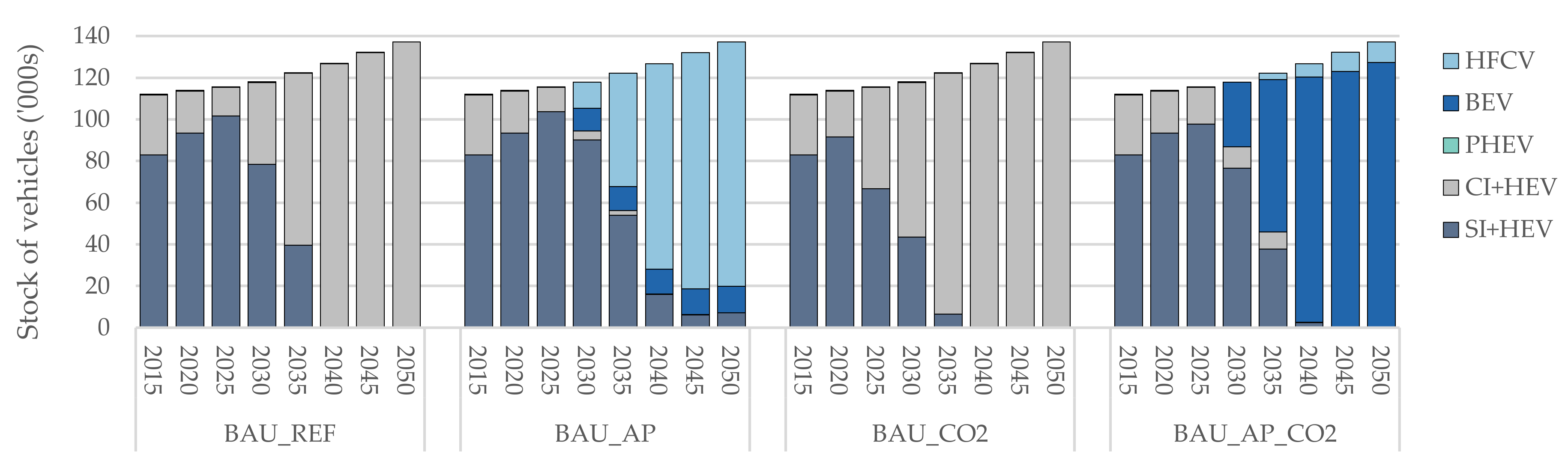 Energies 14 03220 g003