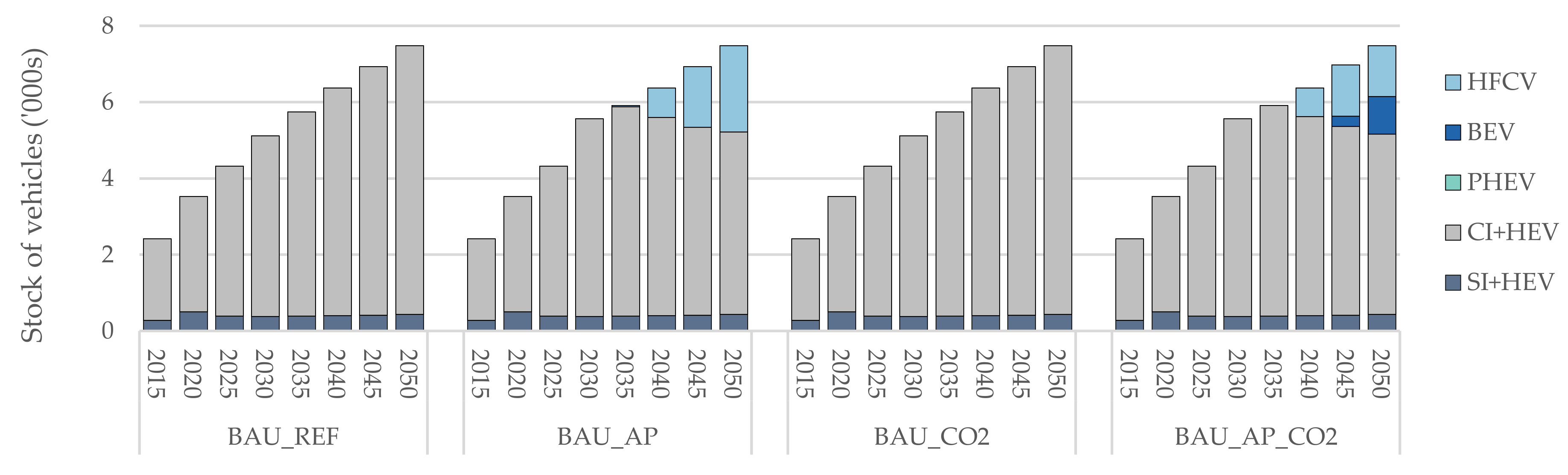 Energies 14 03220 g004