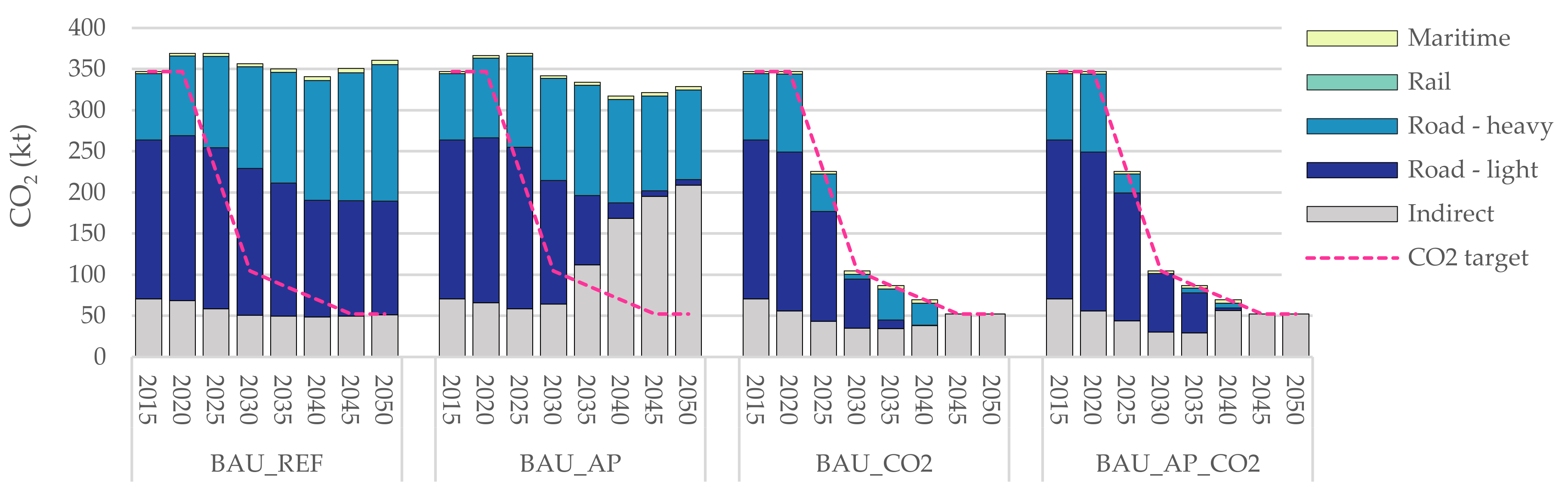 Energies 14 03220 g006