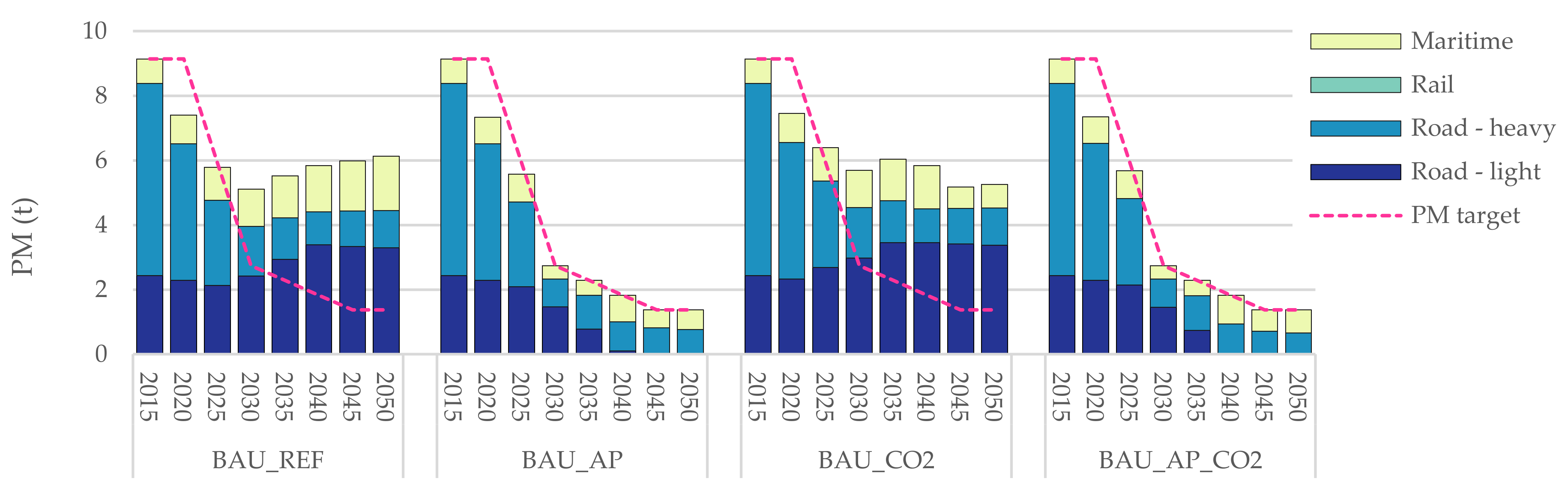 Energies 14 03220 g007