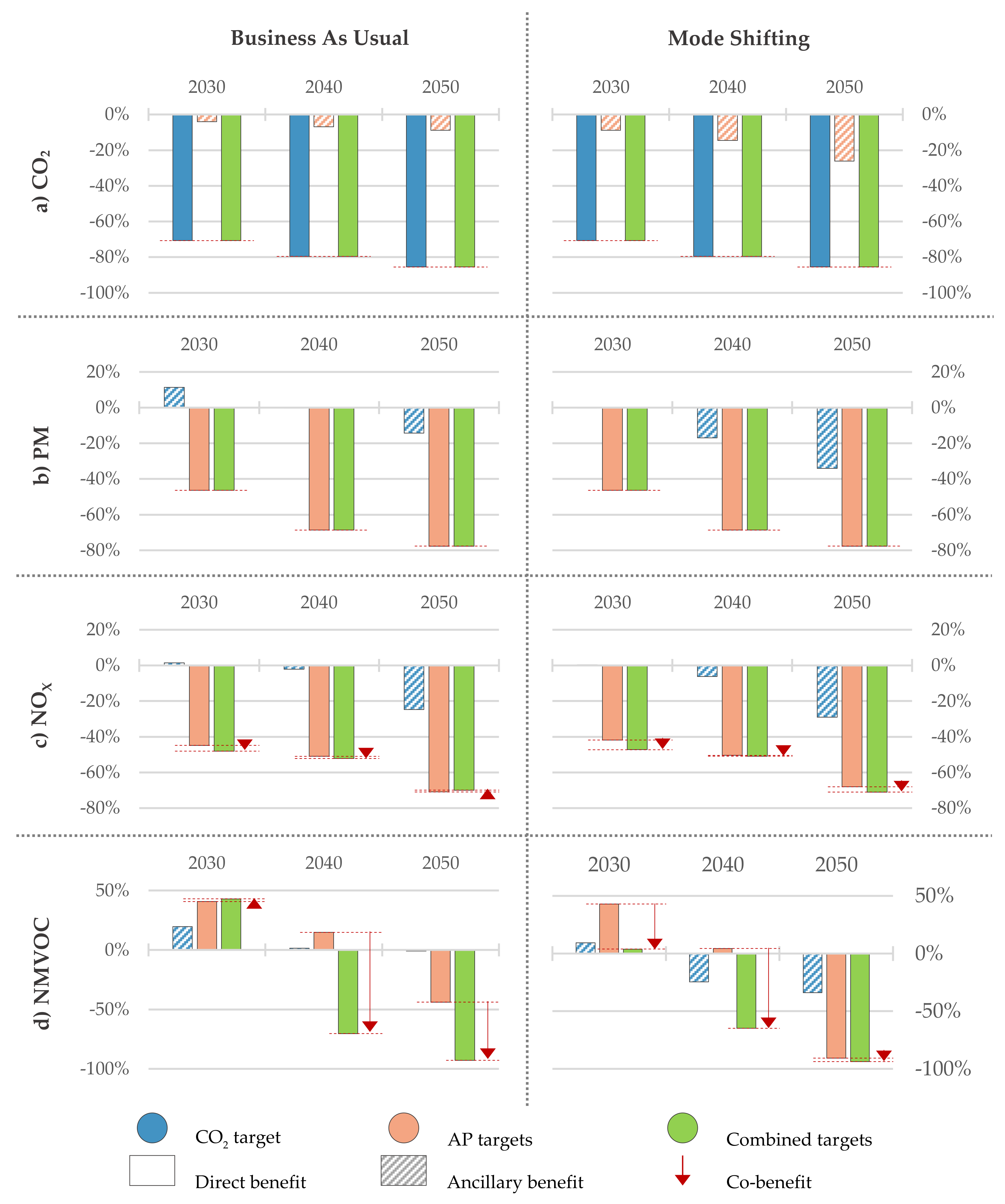 Energies 14 03220 g008