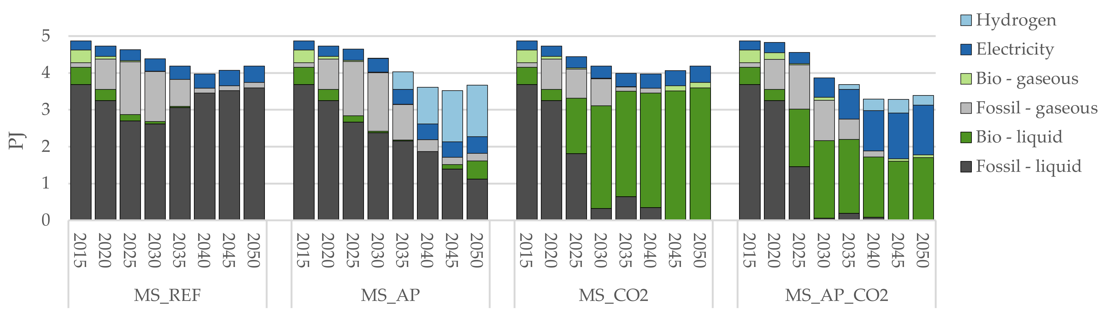 Energies 14 03220 g0a5