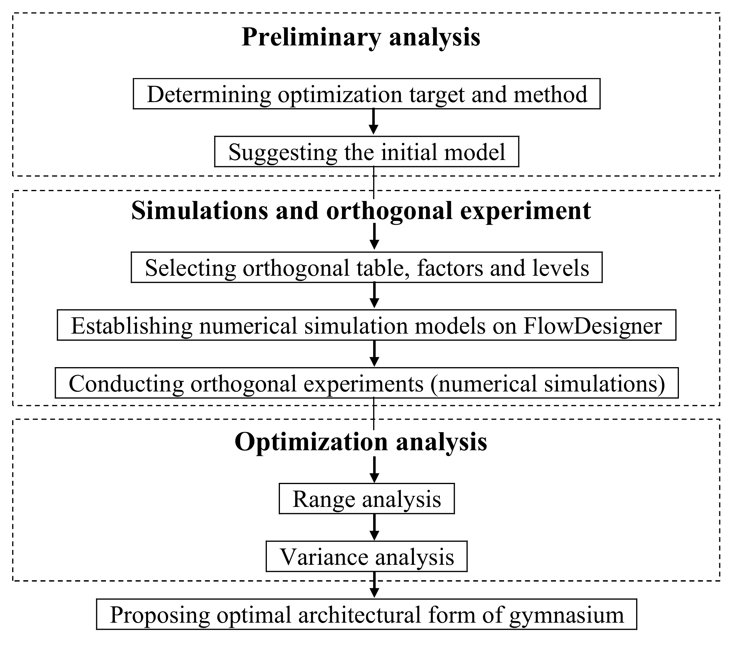 Energies 14 03228 g001 Energies 14 03228 g001
