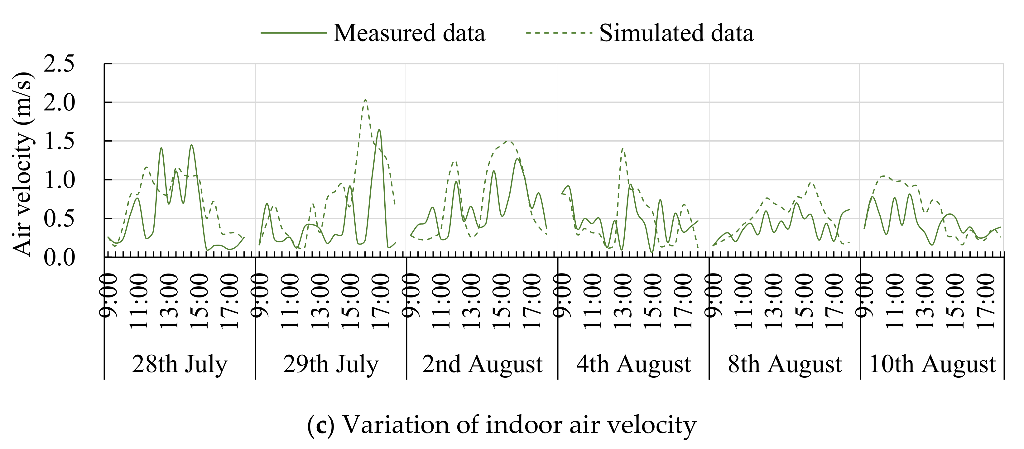 Energies 14 03228 g003b Energies 14 03228 g003b