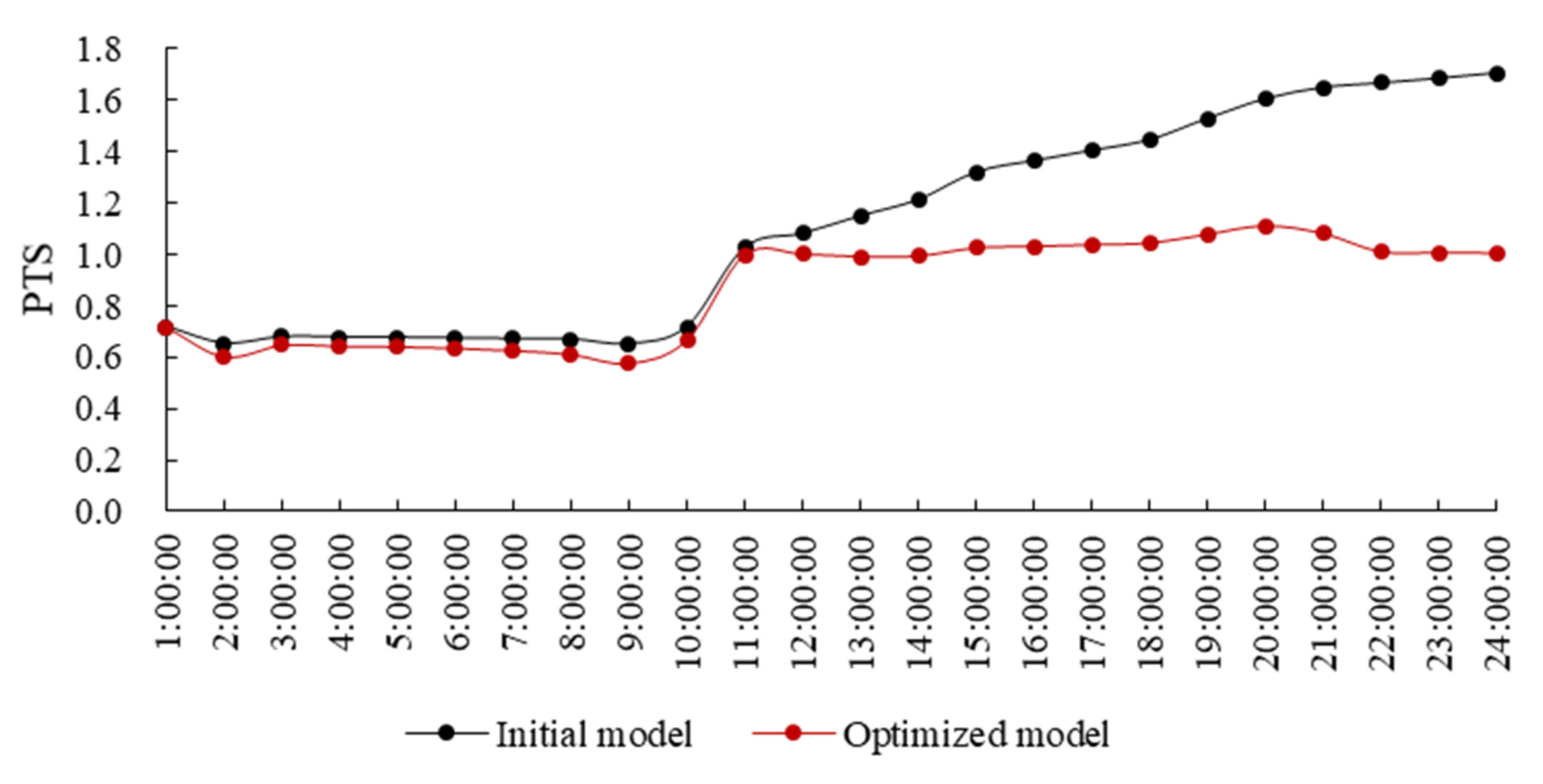 Energies 14 03228 g007 Energies 14 03228 g007