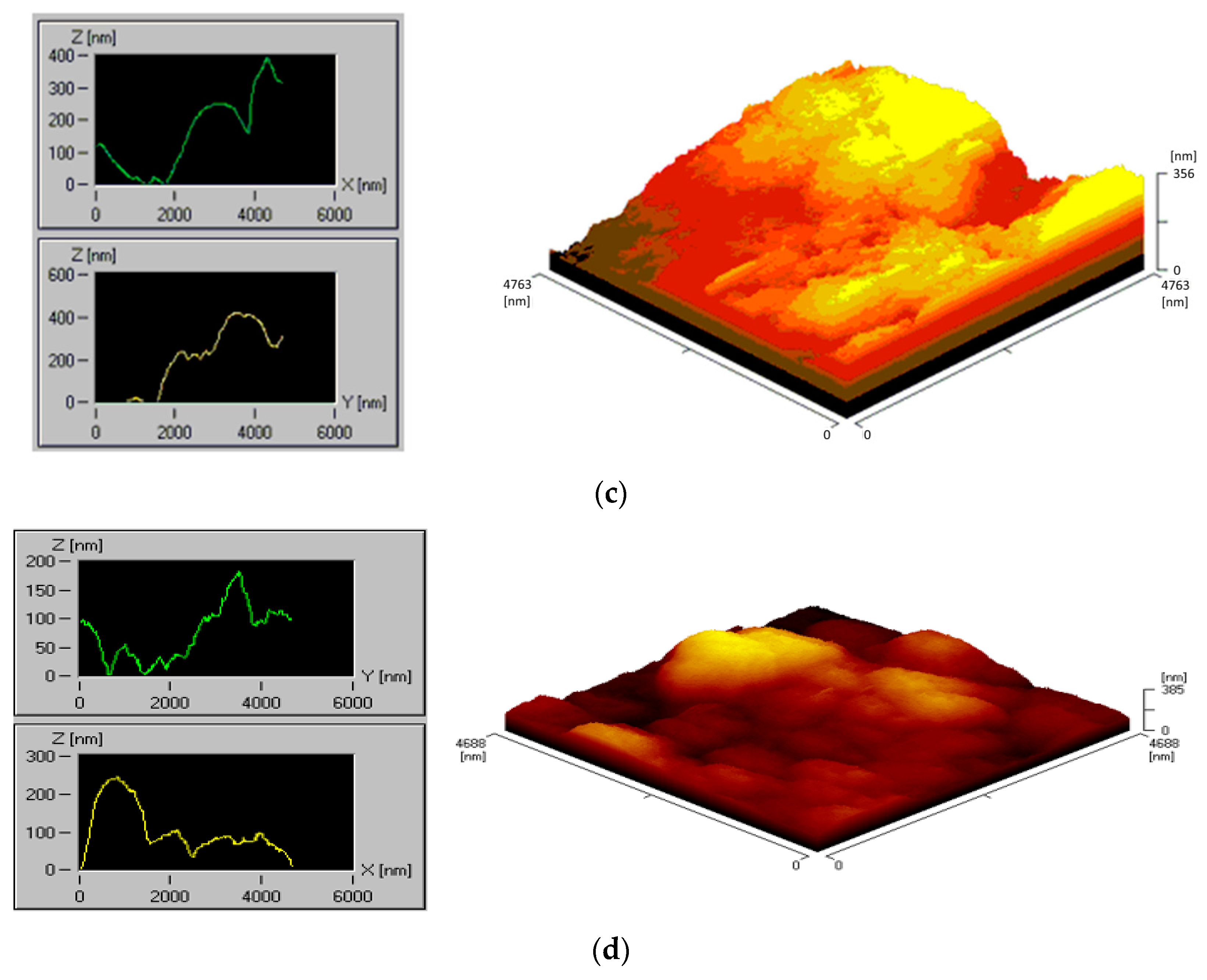 Energies 14 03238 g015b