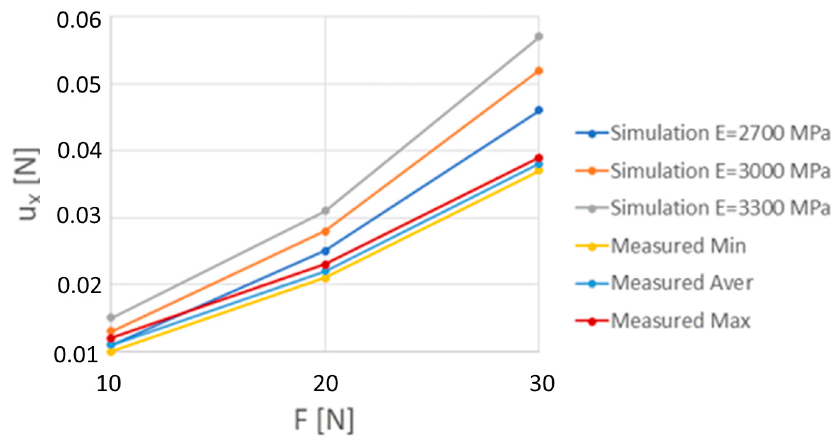 Energies 14 03238 g021
