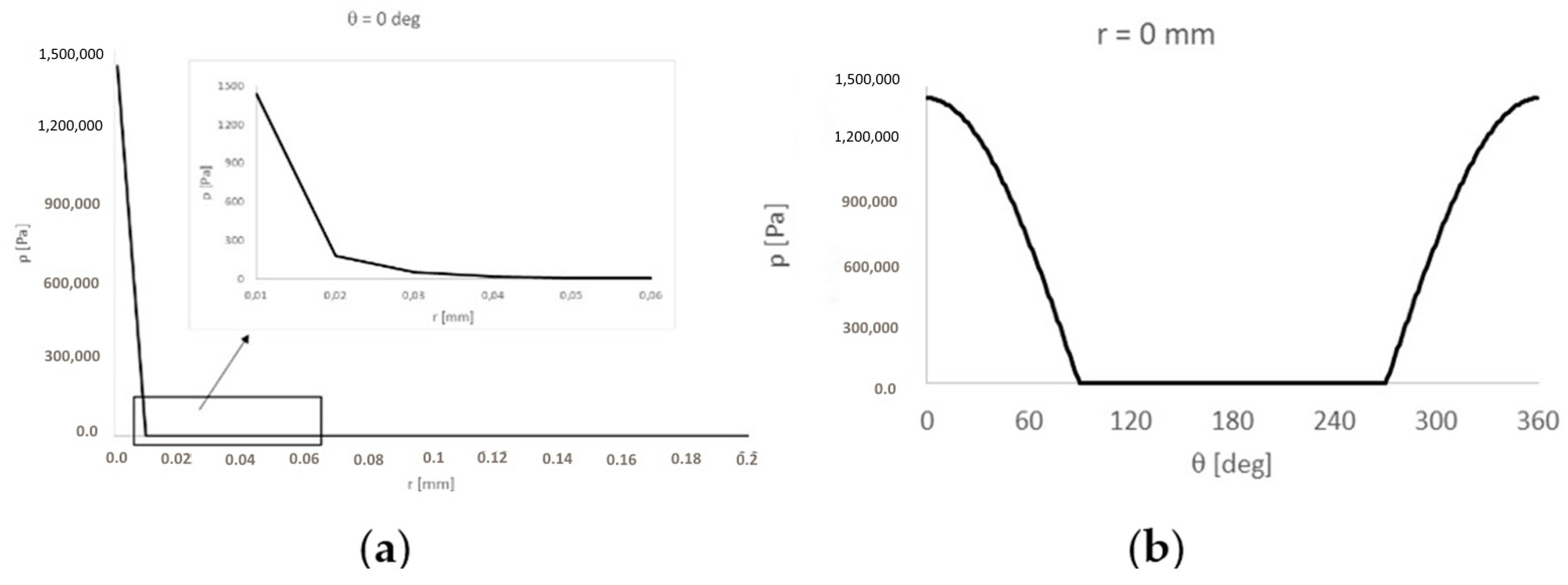 Energies 14 03238 g027