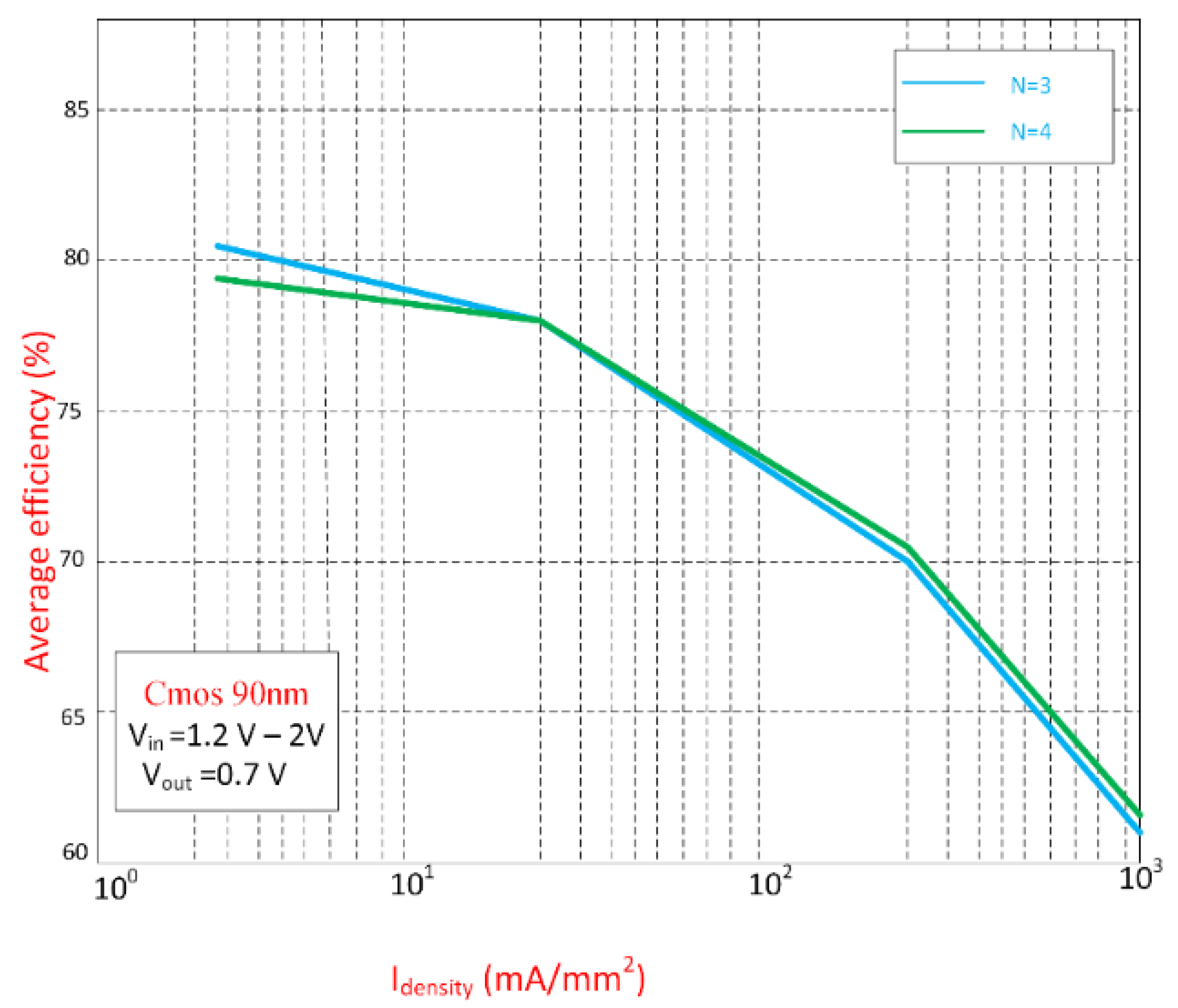Energies 14 03250 g004 Energies 14 03250 g004