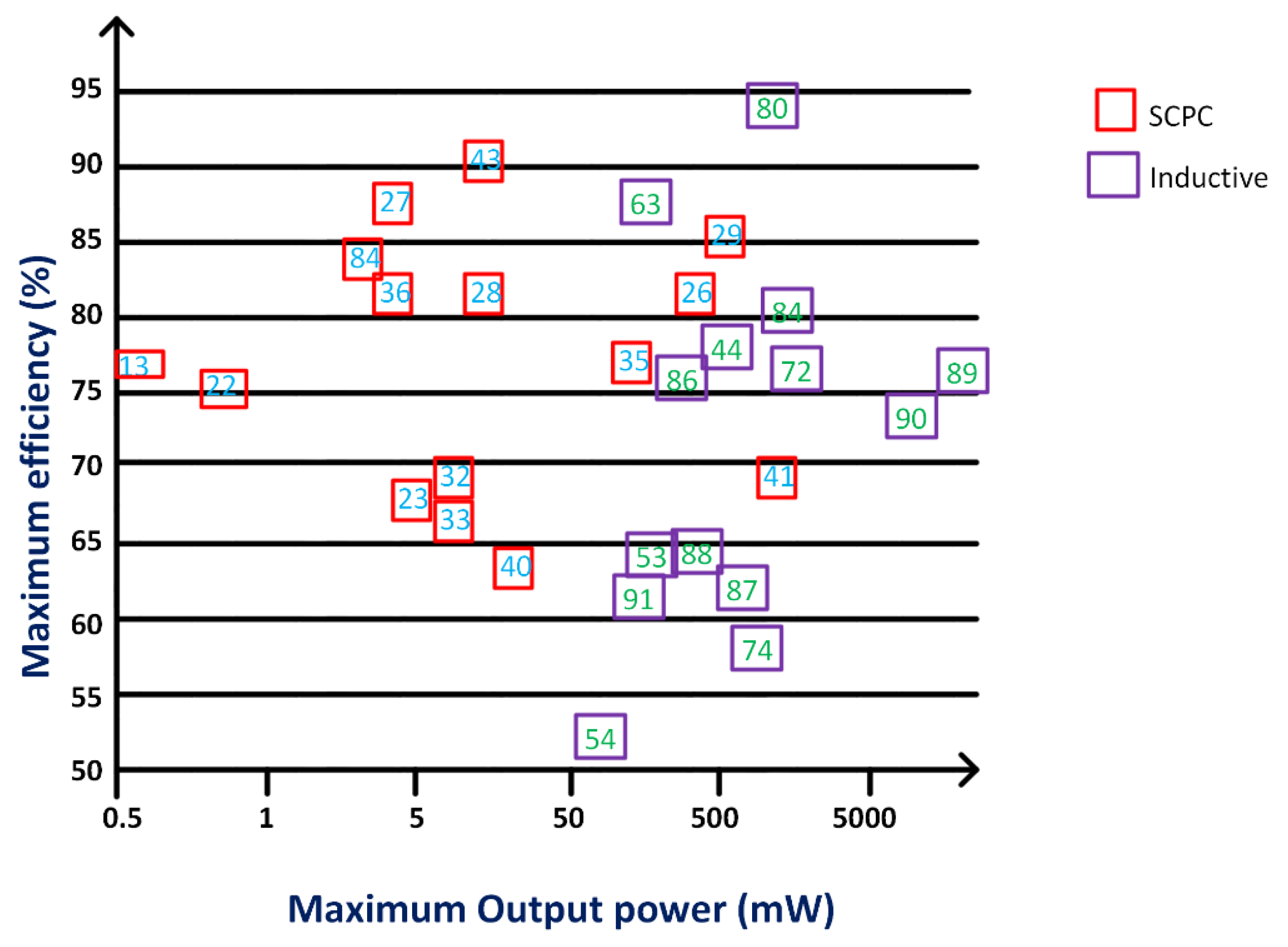 Energies 14 03250 g014 Energies 14 03250 g014