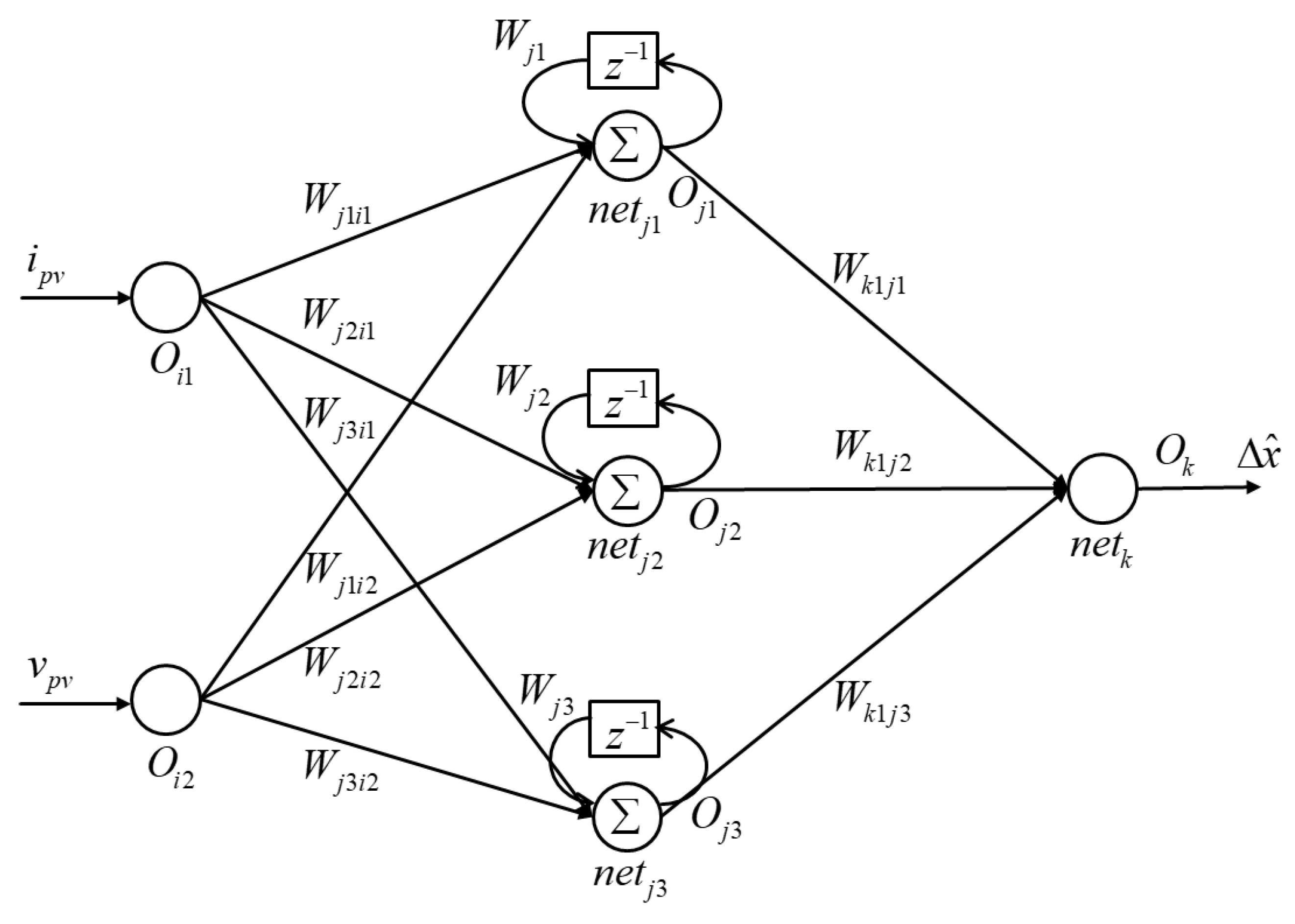 Energies 14 03260 g004 Energies 14 03260 g004