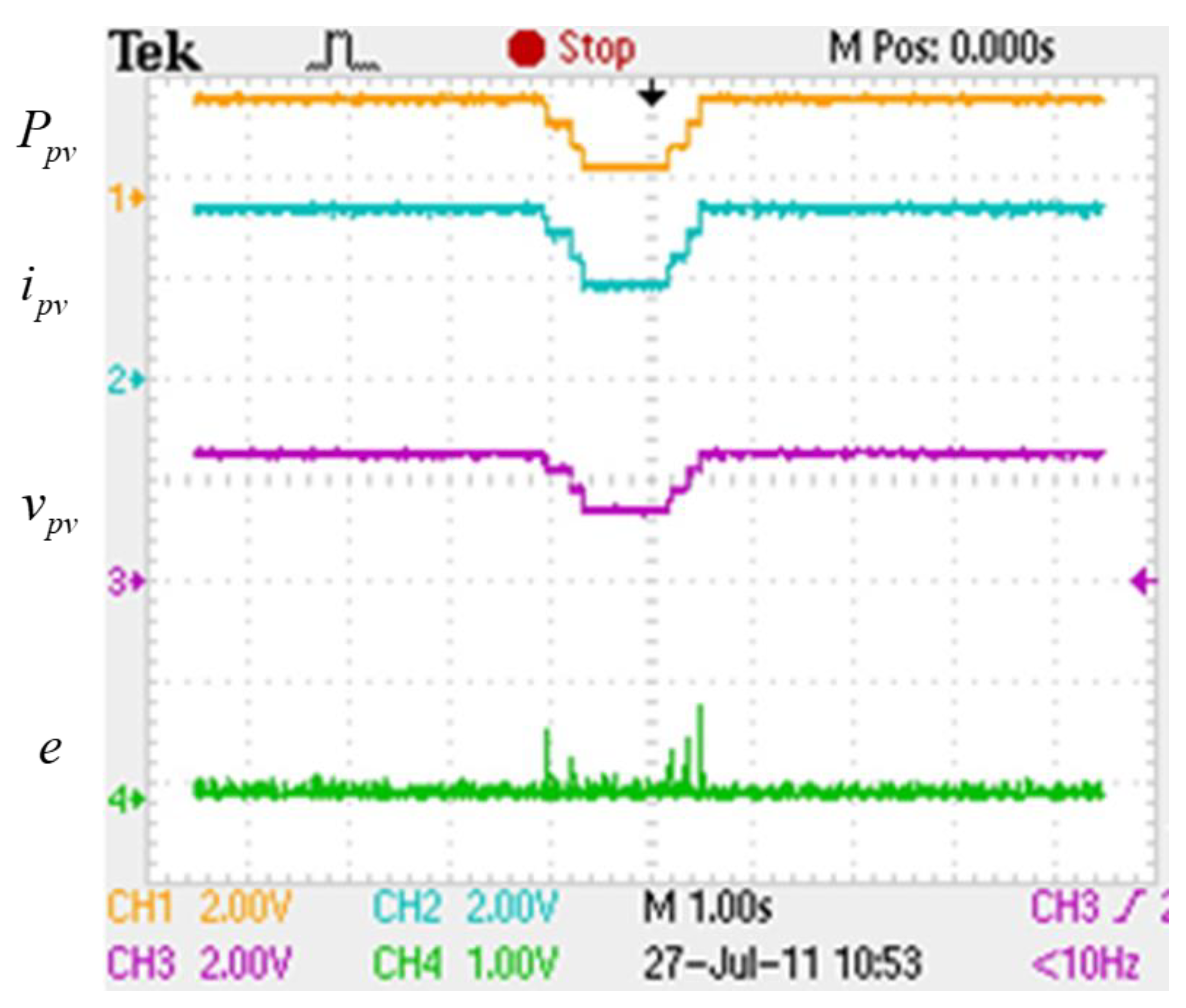 Energies 14 03260 g017 Energies 14 03260 g017