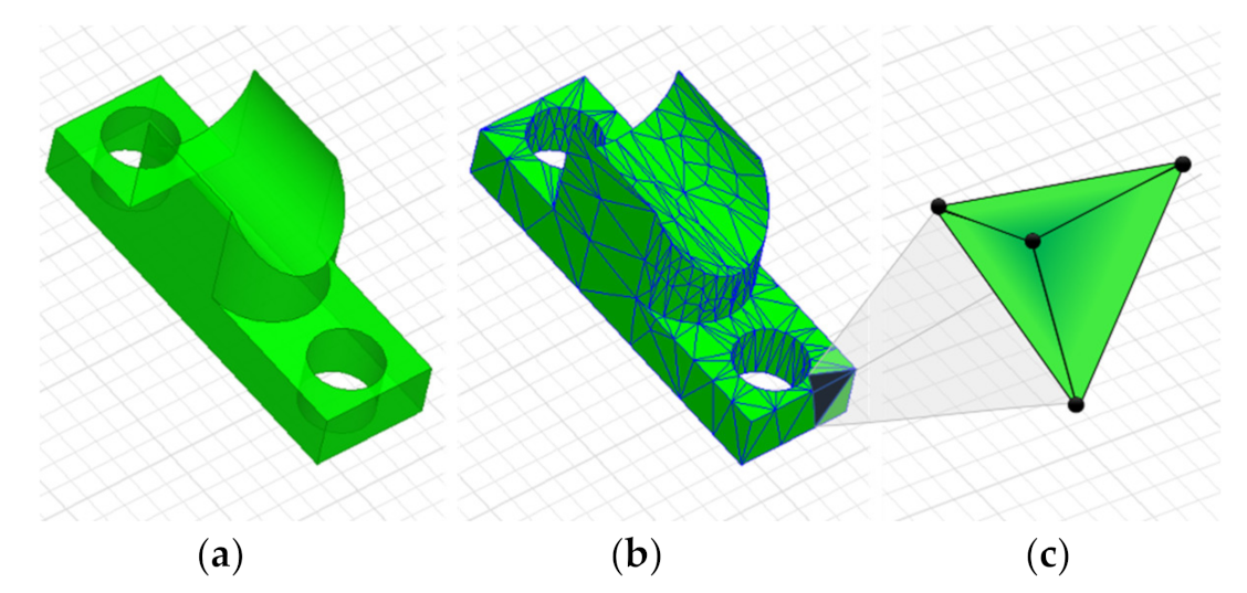 Energies 14 03266 g001 Energies 14 03266 g001