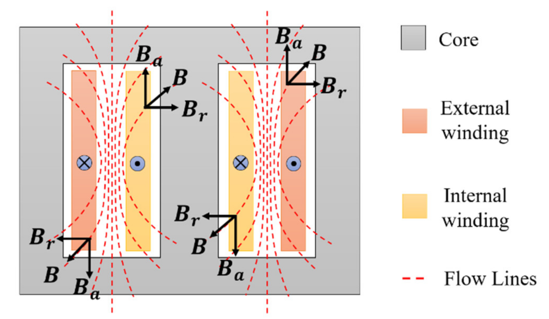 Energies 14 03266 g002 Energies 14 03266 g002