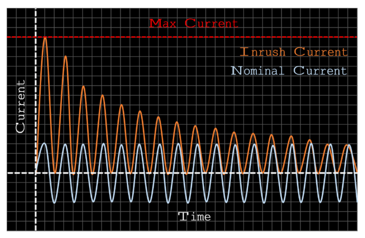 Energies 14 03266 g004 Energies 14 03266 g004