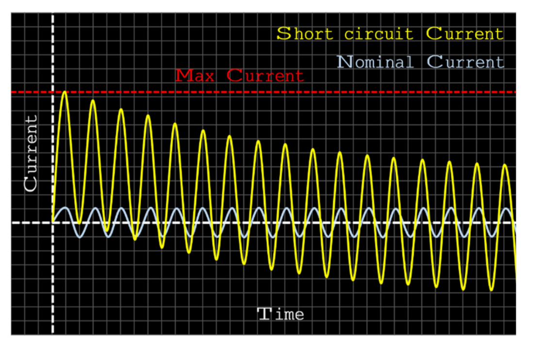 Energies 14 03266 g005 Energies 14 03266 g005