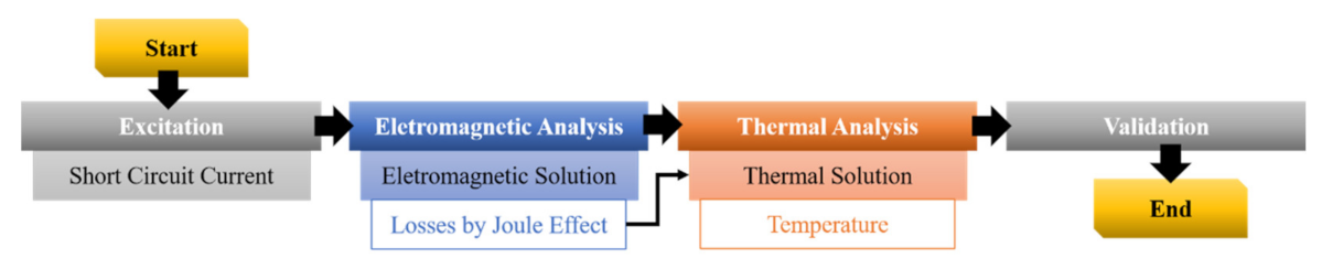 Energies 14 03266 g008 Energies 14 03266 g008
